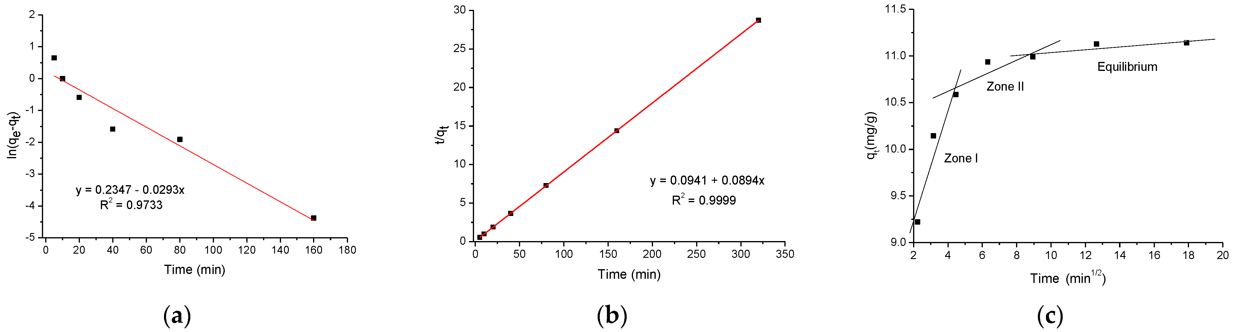 Antibiotics 11 01563 g006