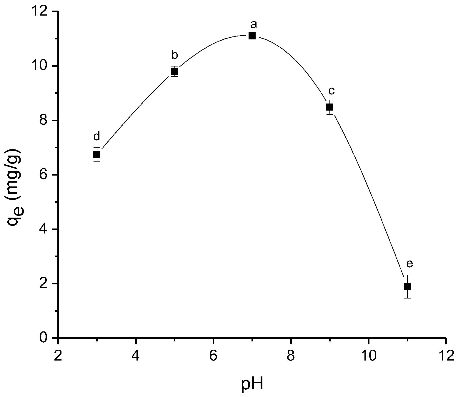 Antibiotics 11 01563 g007