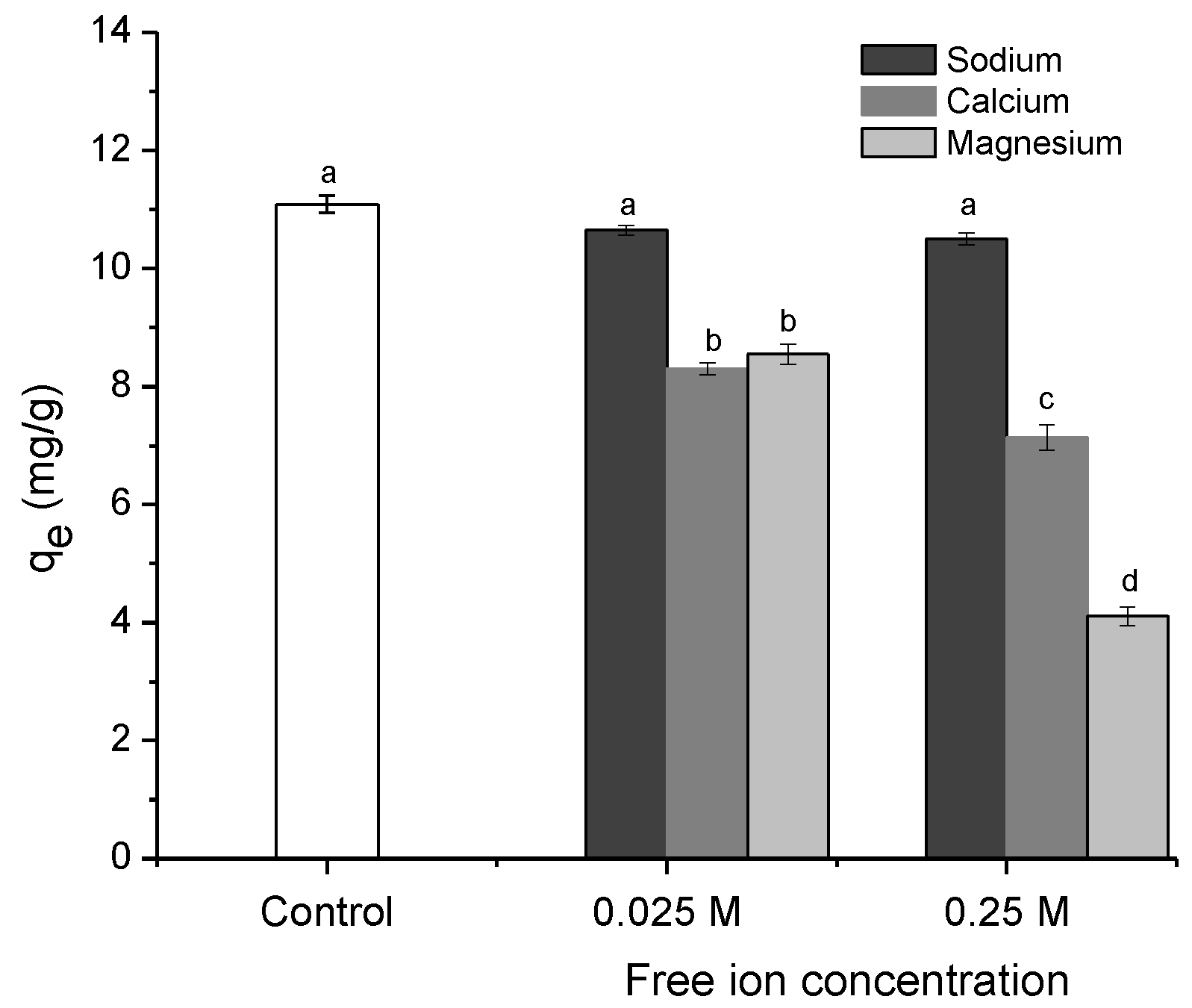 Antibiotics 11 01563 g008