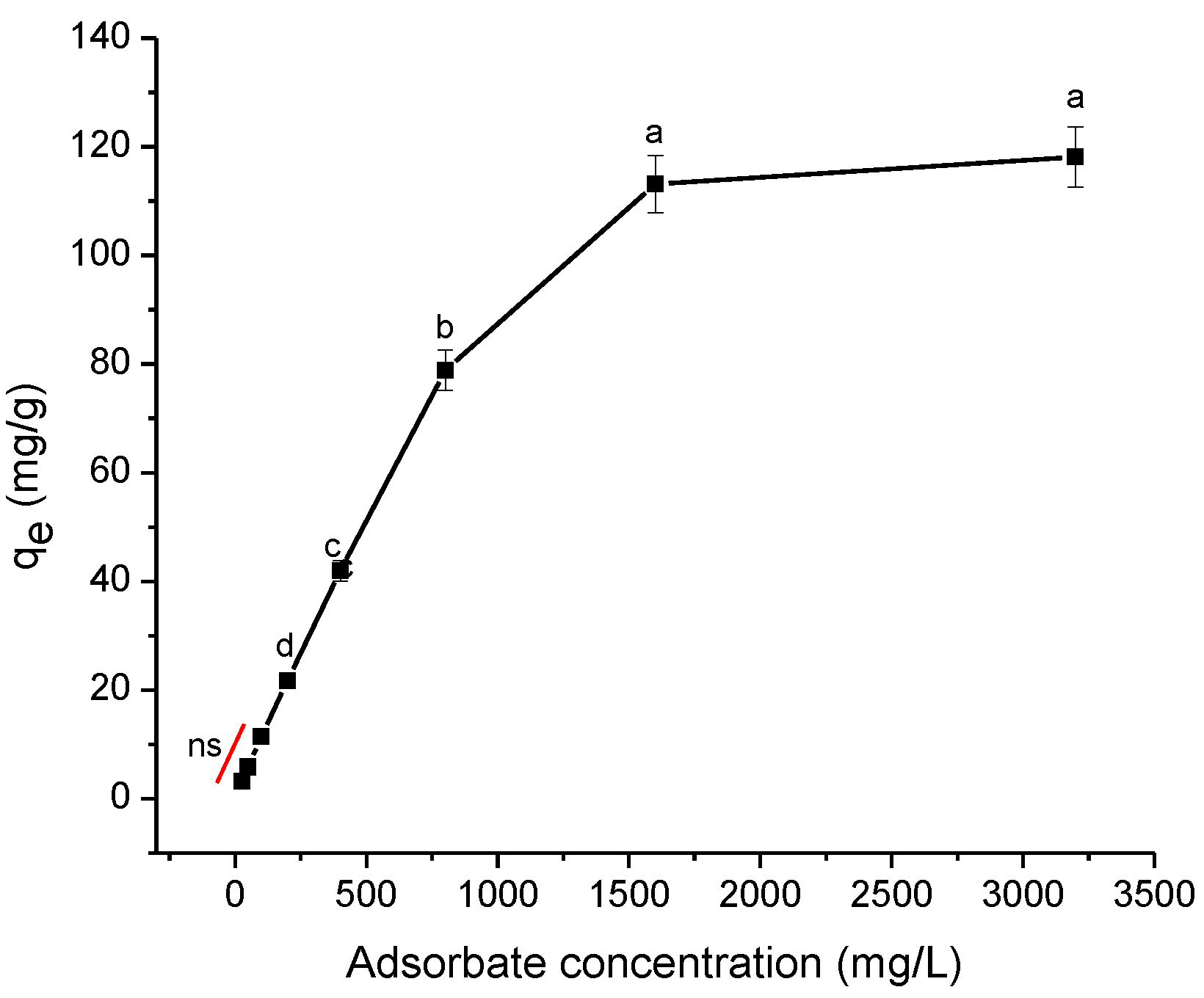 Antibiotics 11 01563 g009