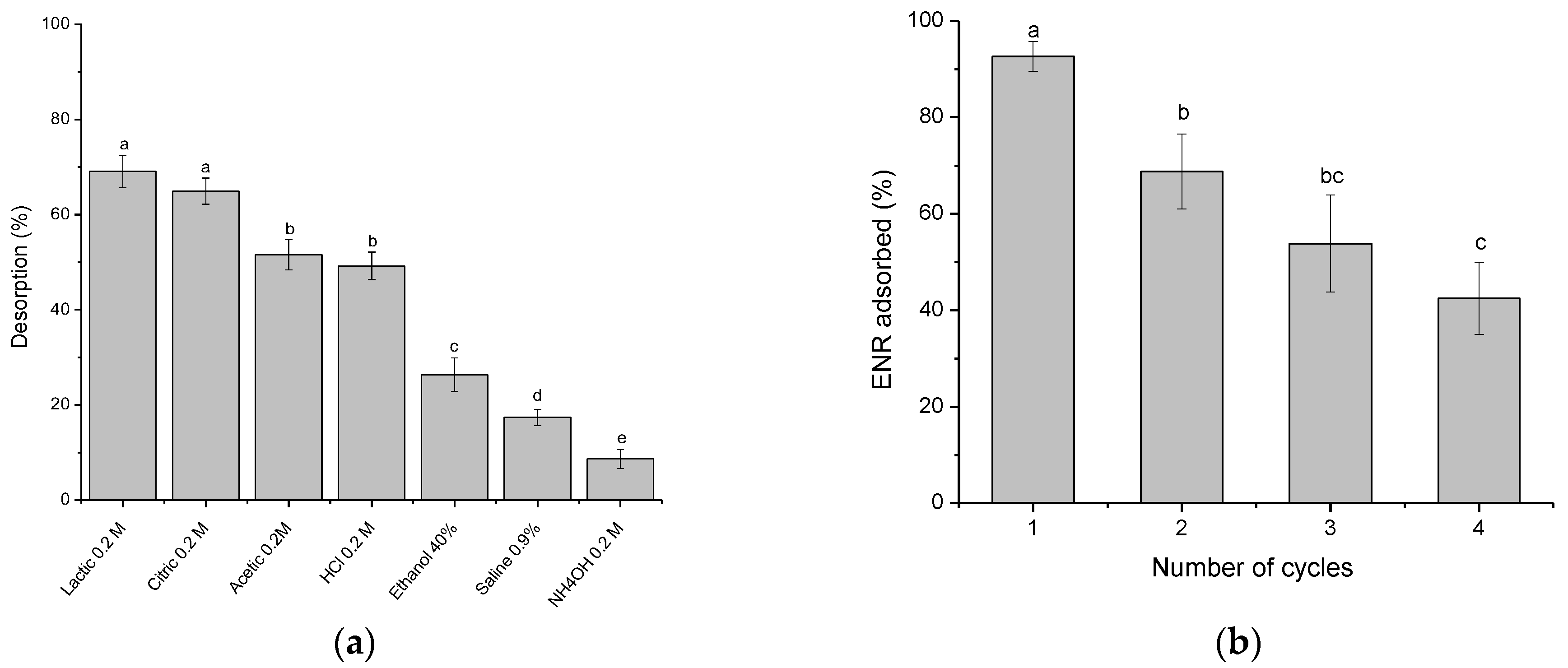 Antibiotics 11 01563 g011