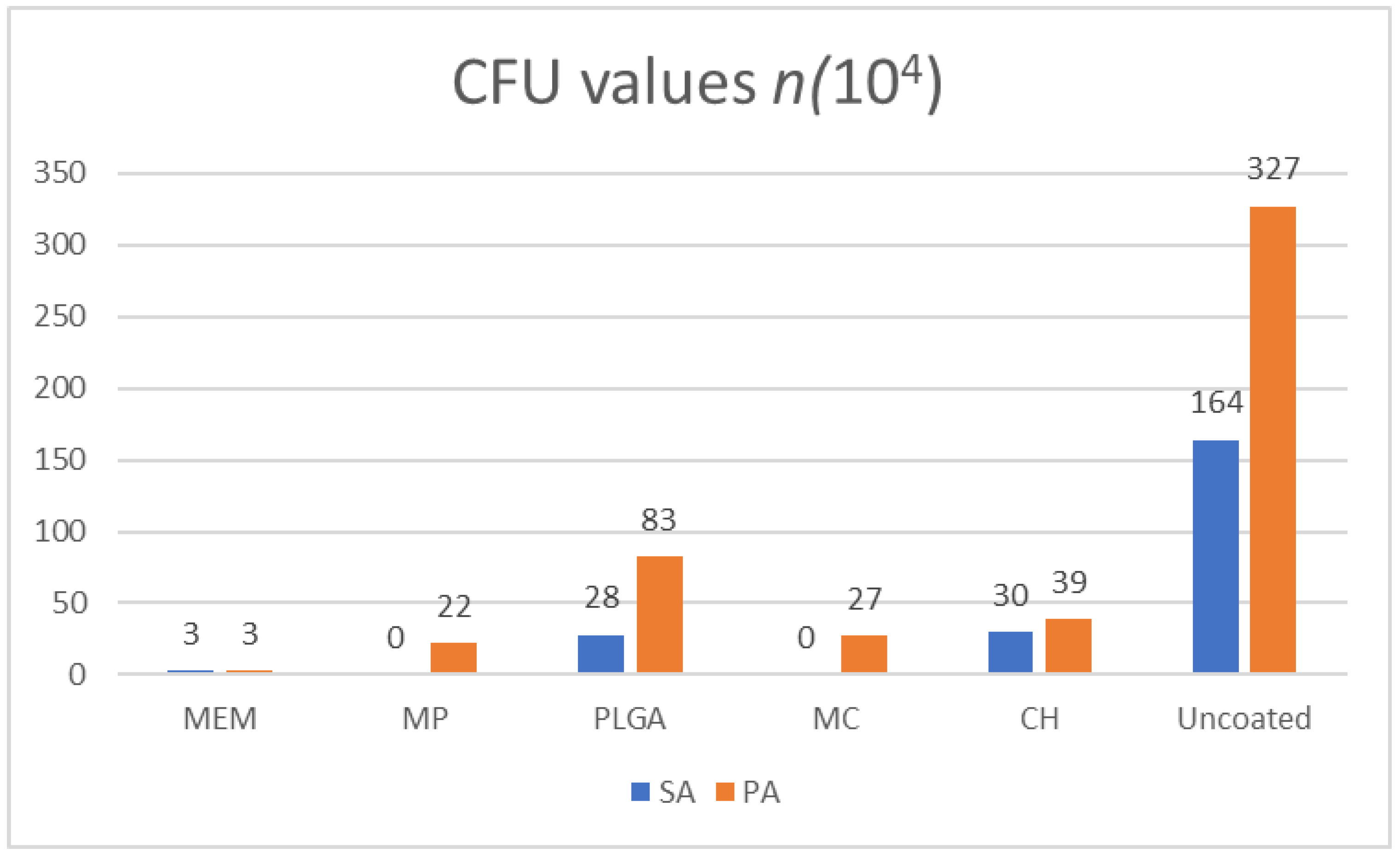 Antibiotics 11 01565 g002