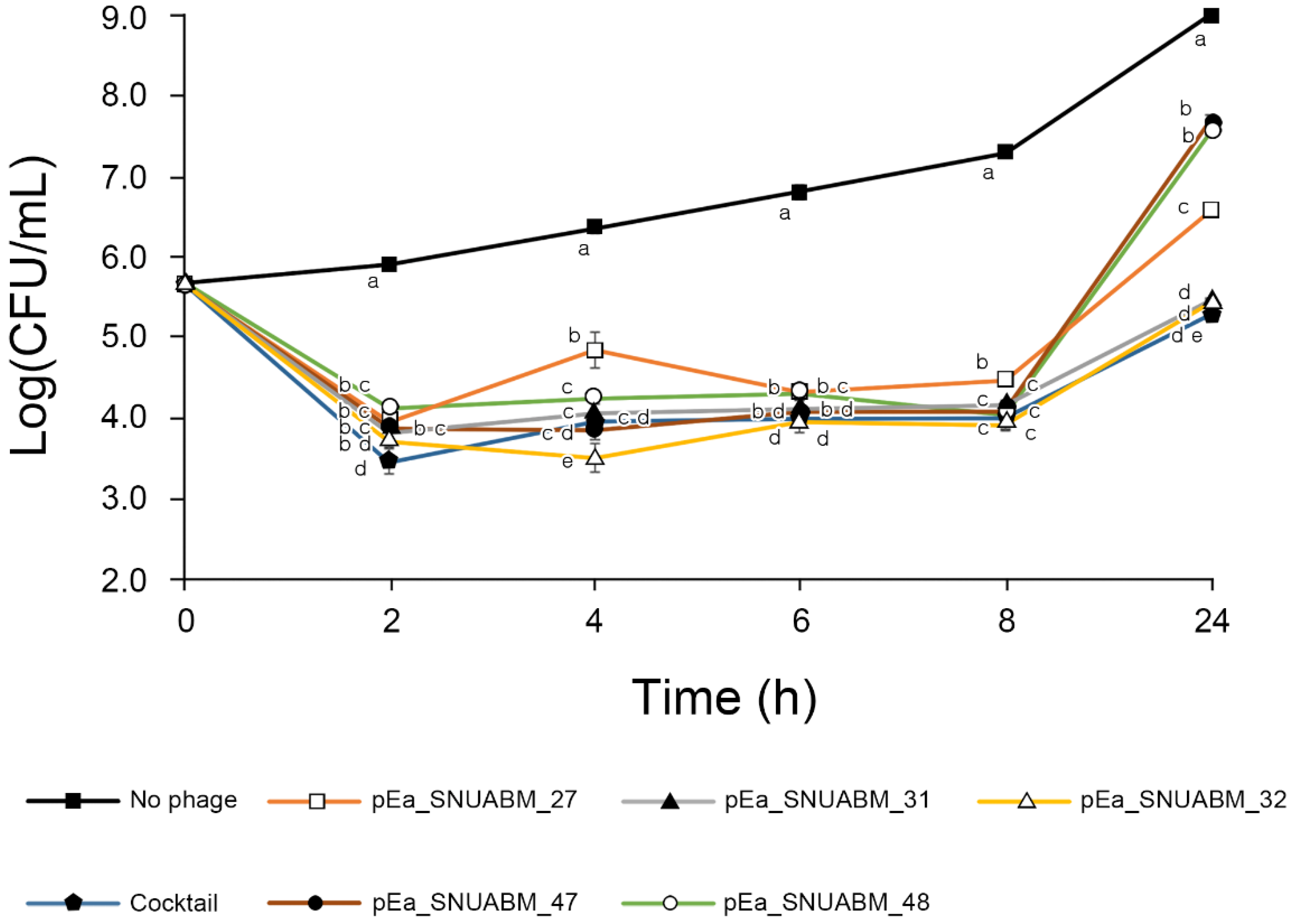 Antibiotics 11 01566 g002