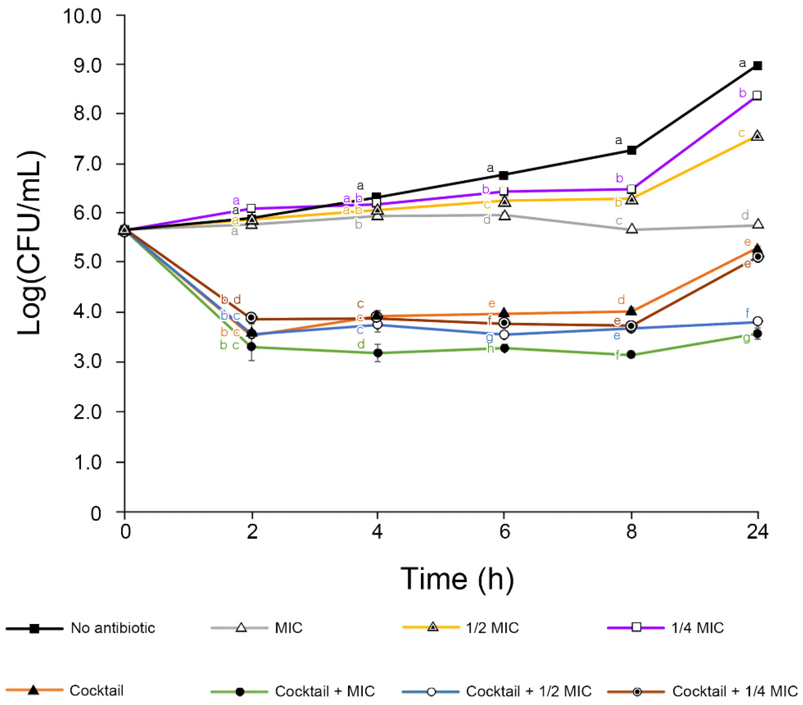 Antibiotics 11 01566 g004