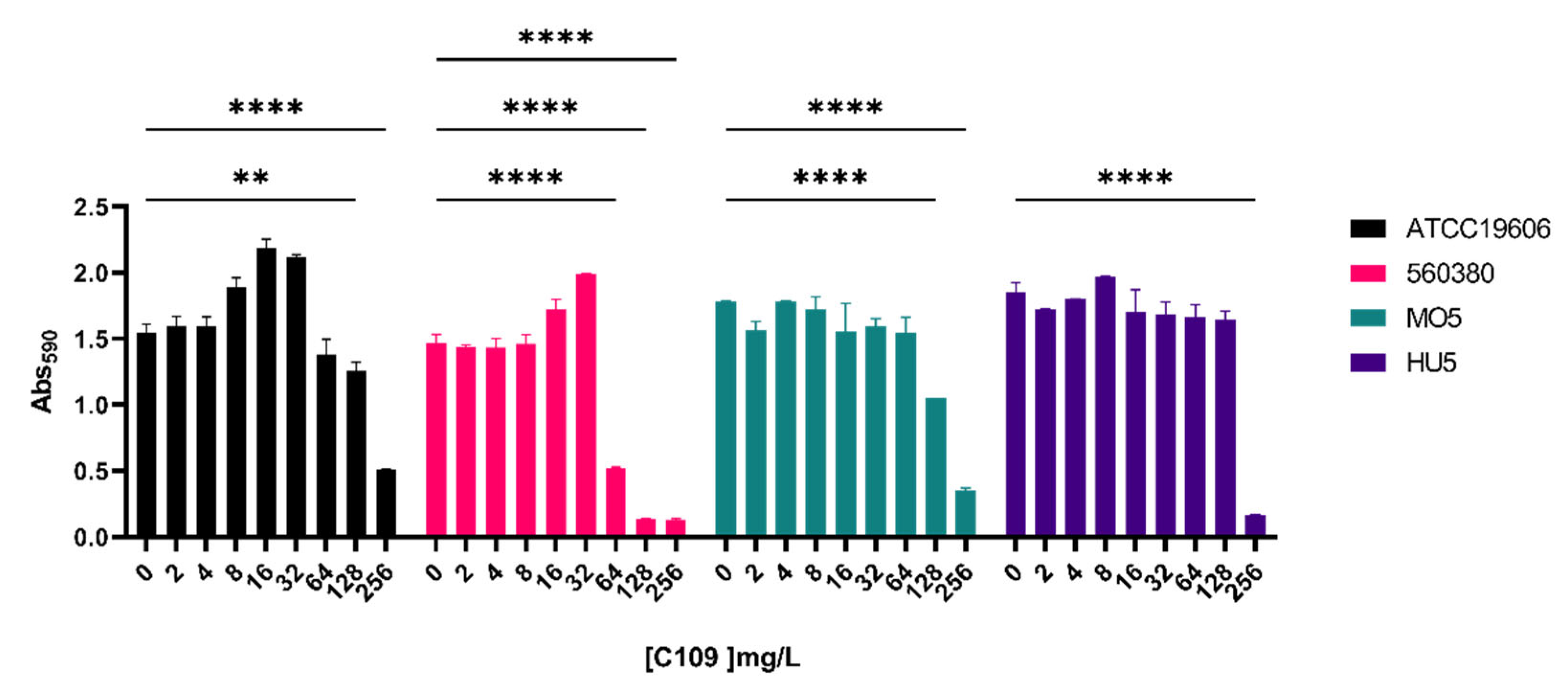 Antibiotics 11 01571 g003