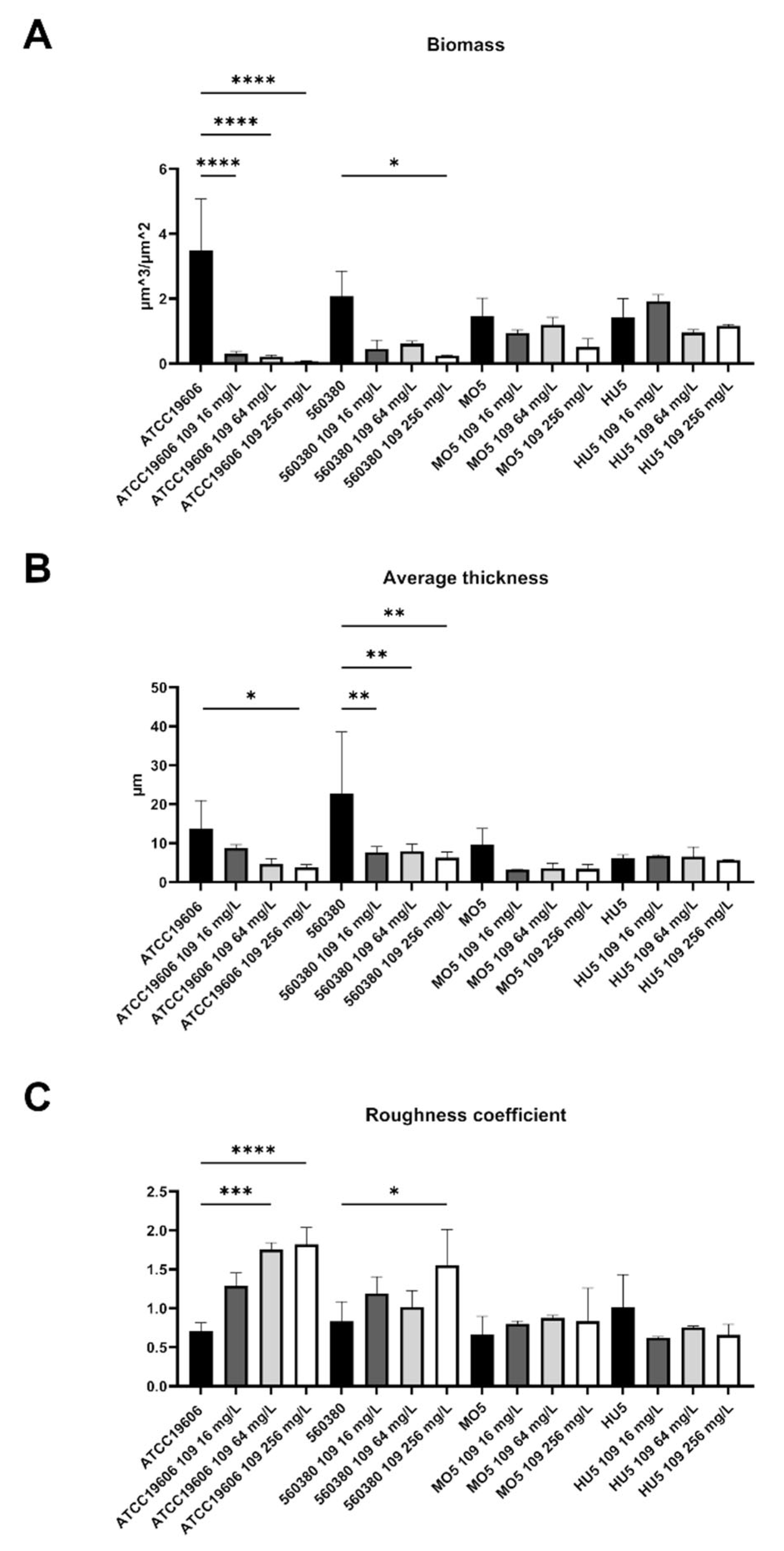 Antibiotics 11 01571 g005