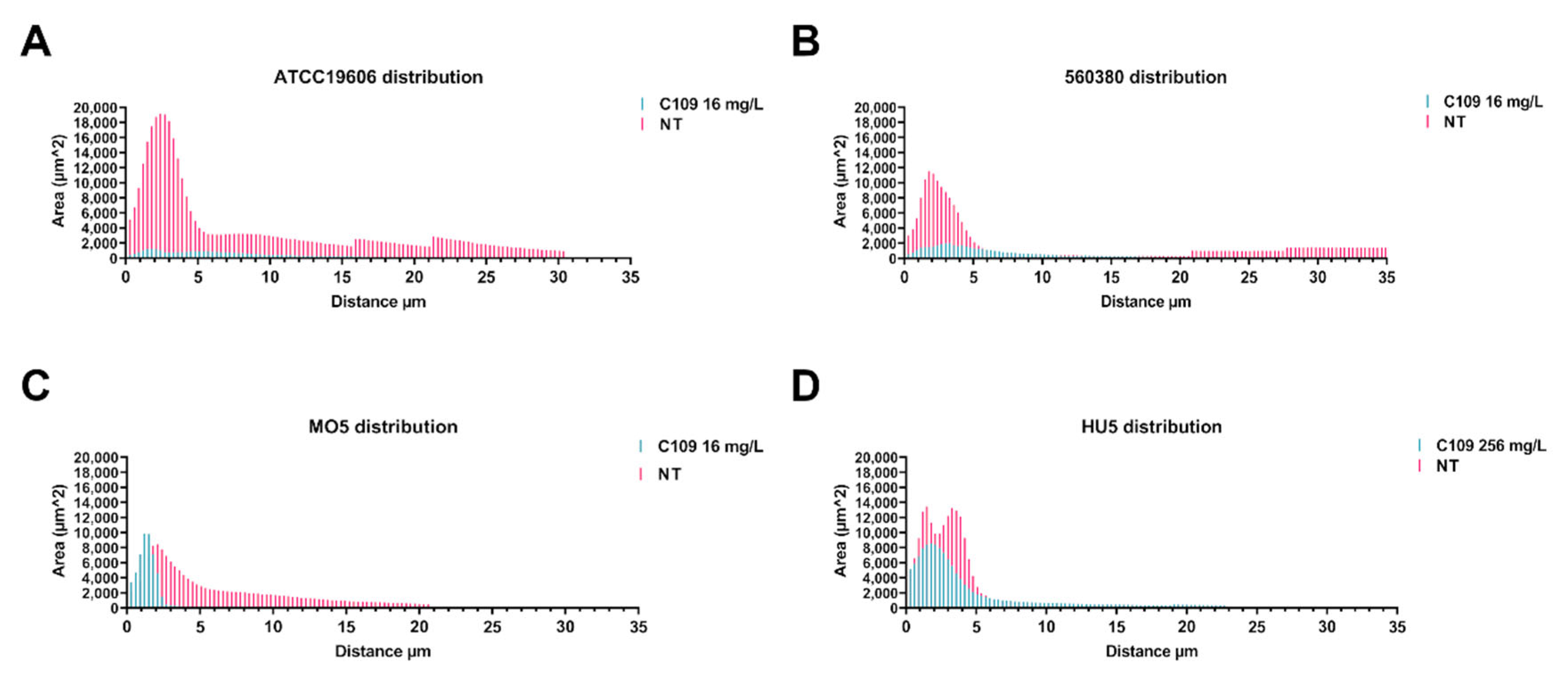 Antibiotics 11 01571 g006