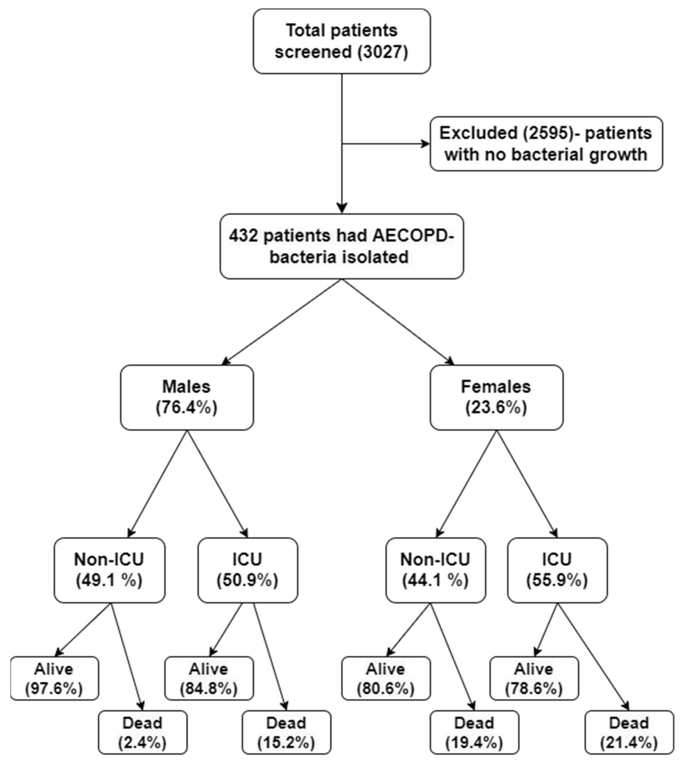 Antibiotics 11 01577 g001