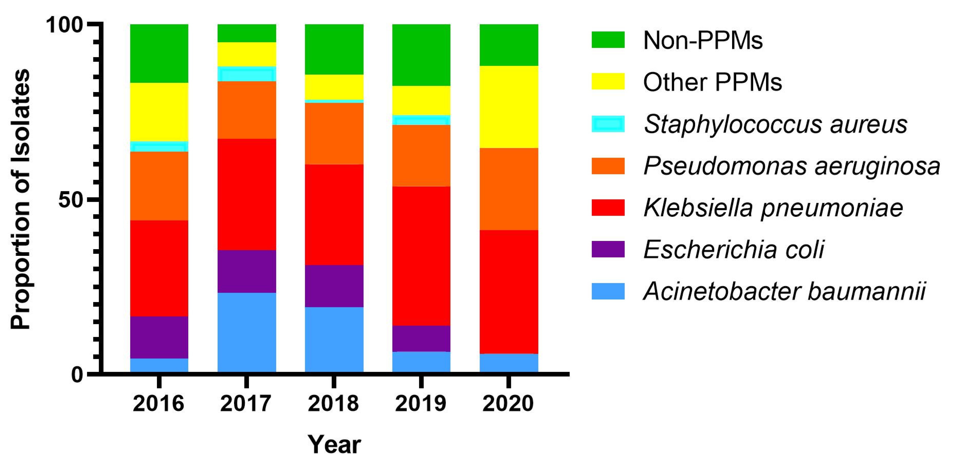 Antibiotics 11 01577 g002