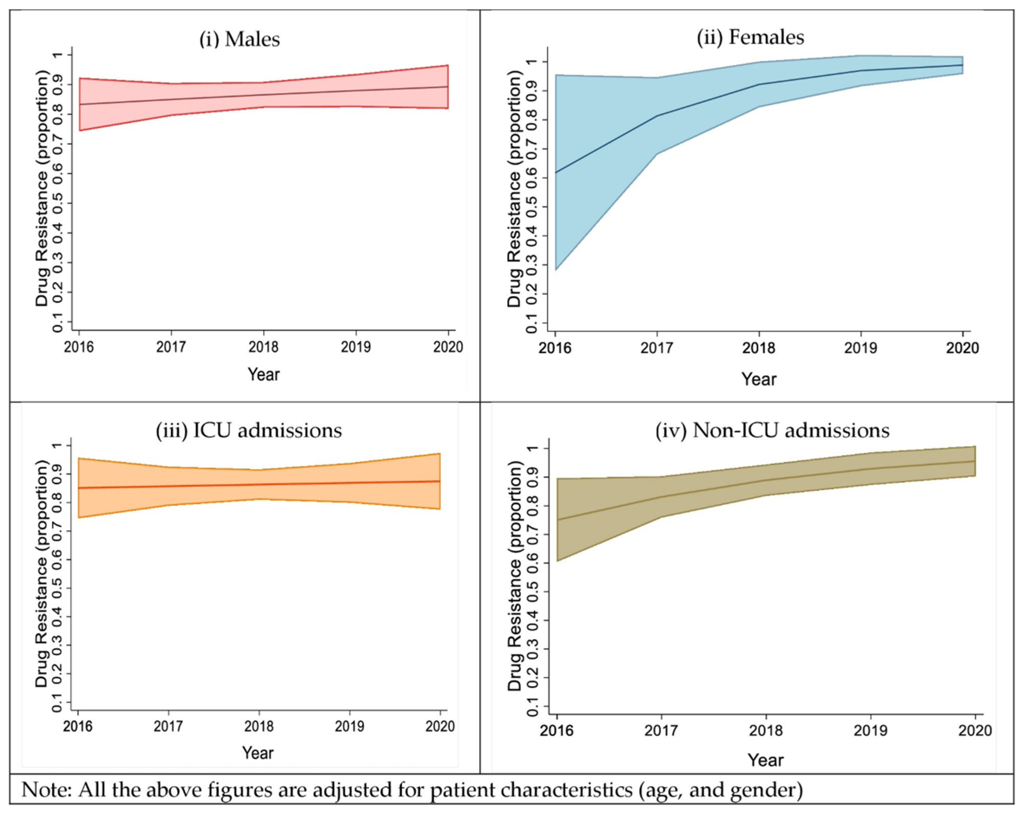 Antibiotics 11 01577 g004