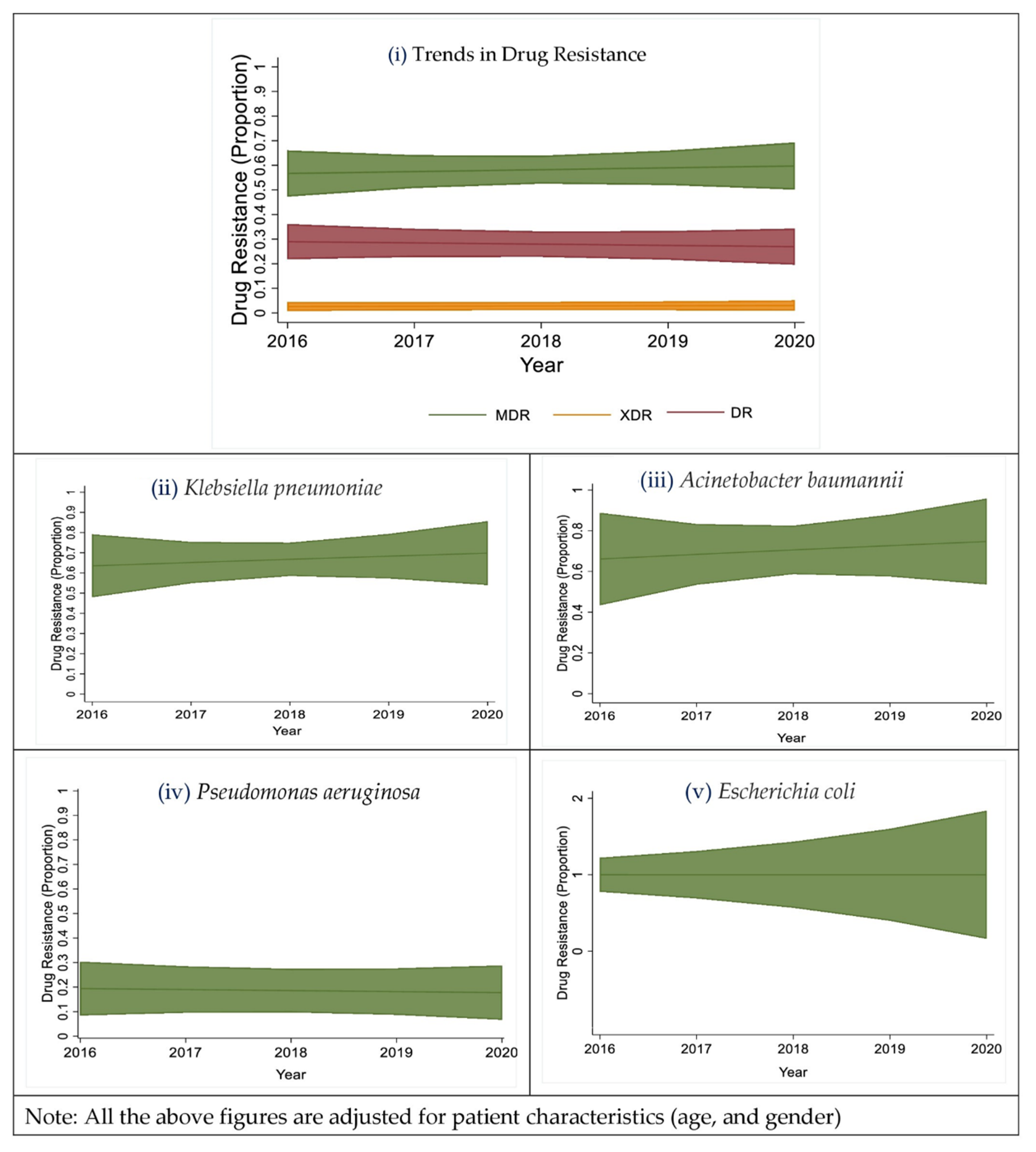 Antibiotics 11 01577 g005