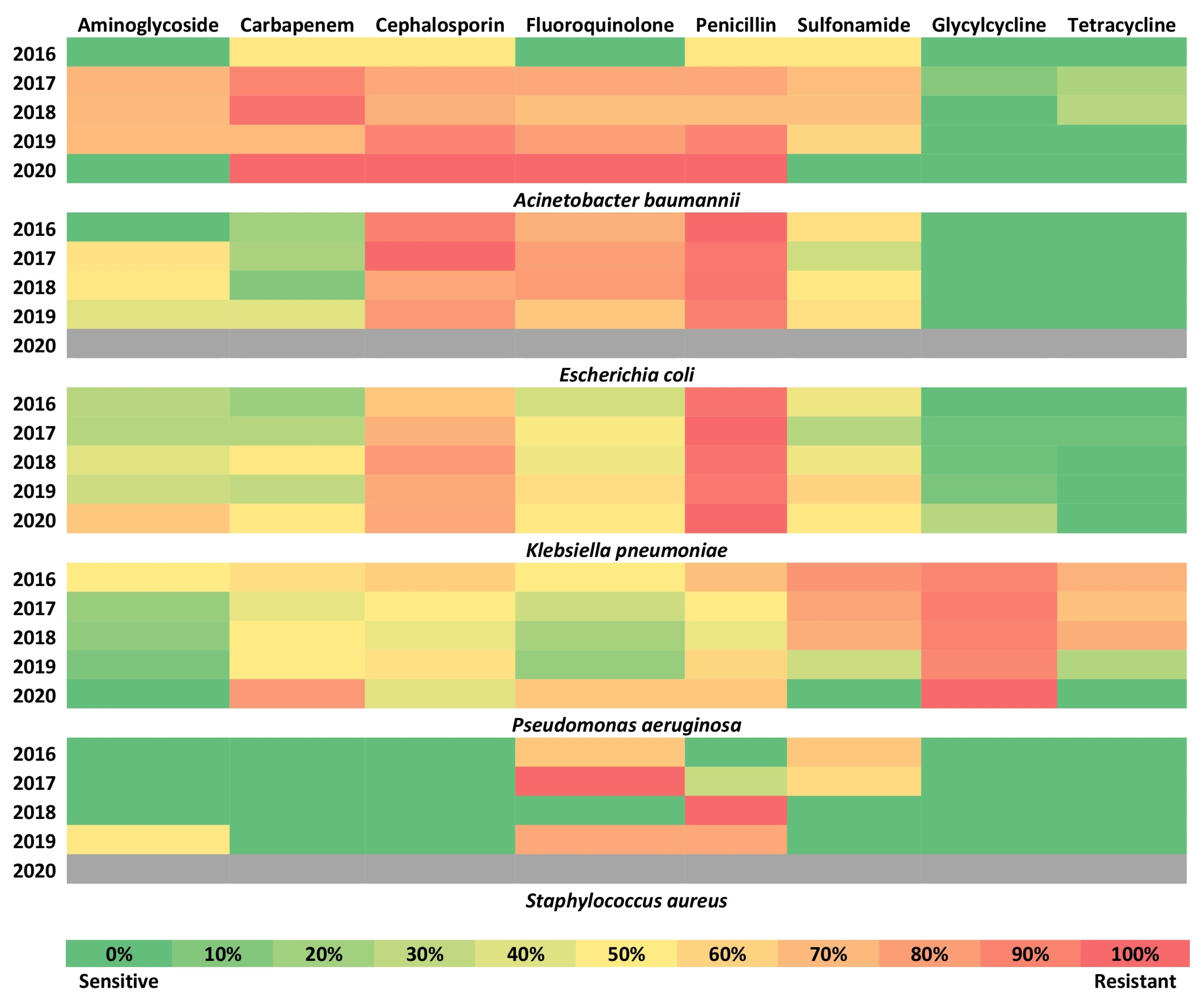 Antibiotics 11 01577 g006