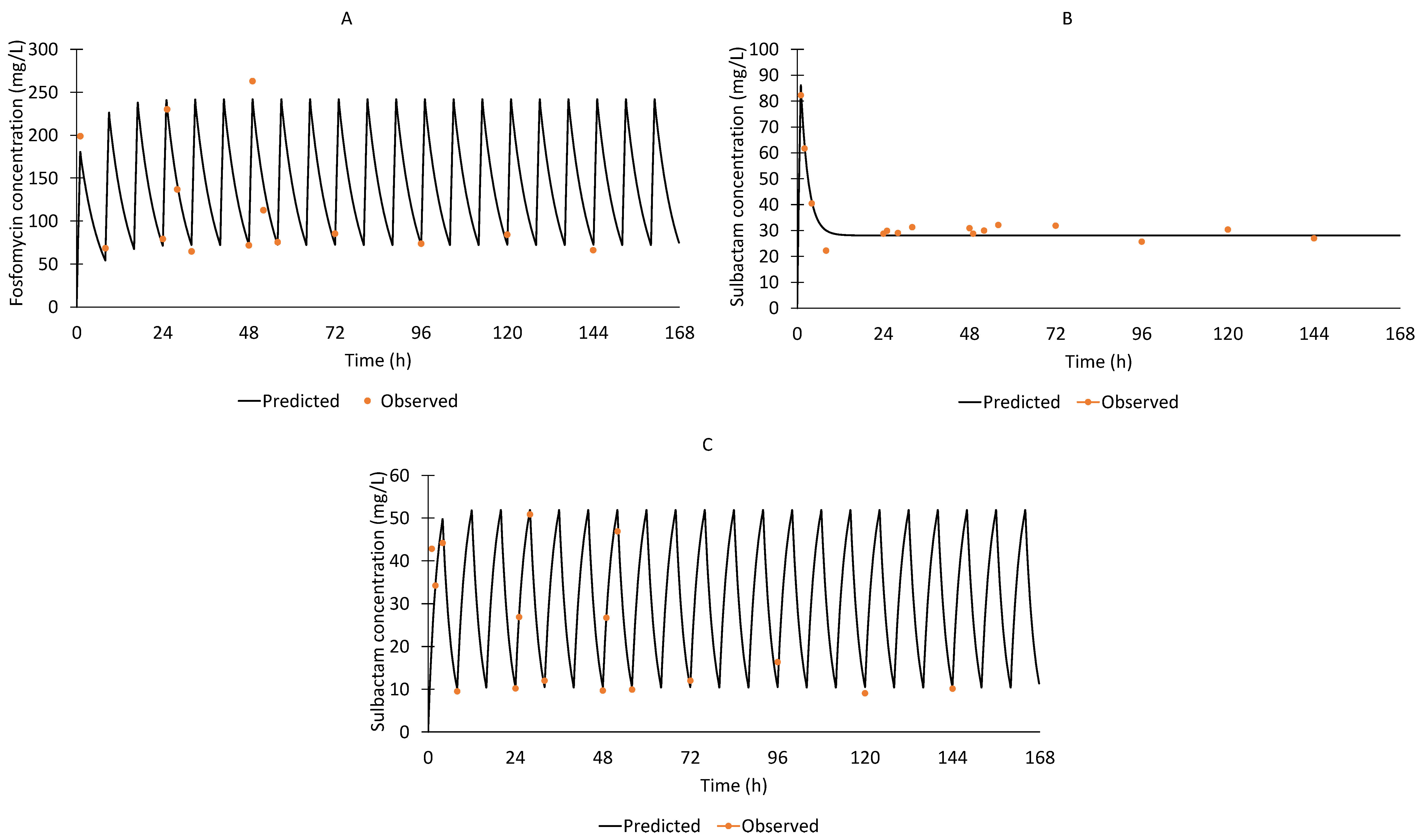 Antibiotics 11 01578 g001 Antibiotics 11 01578 g001