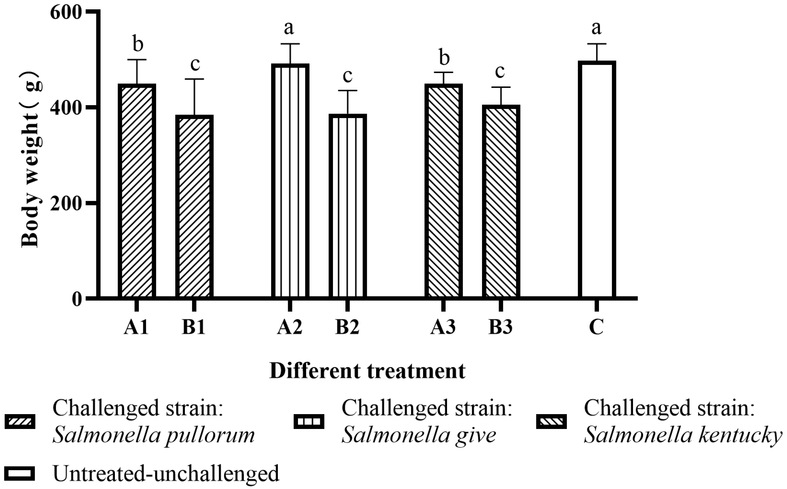 Antibiotics 11 01579 g002