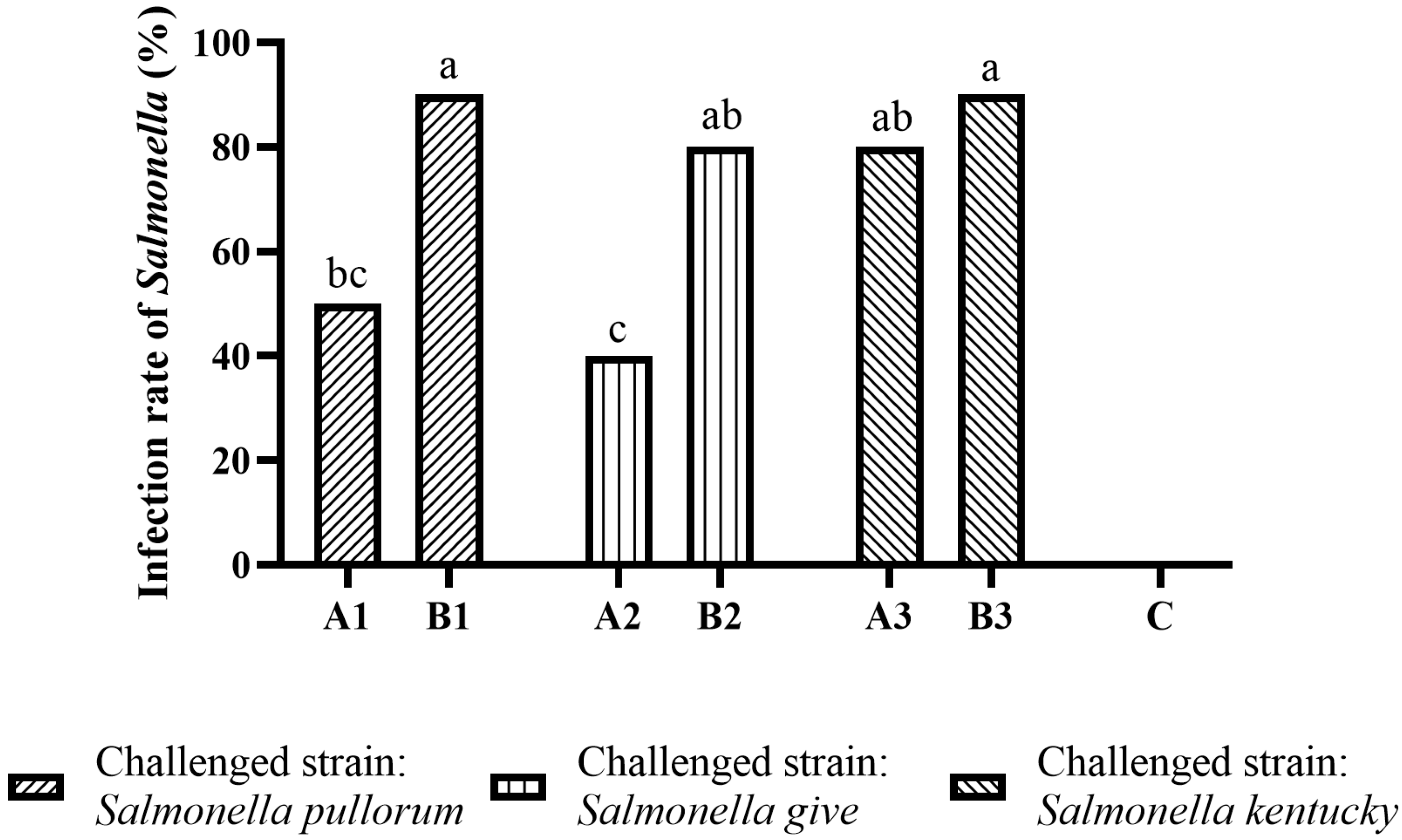 Antibiotics 11 01579 g003