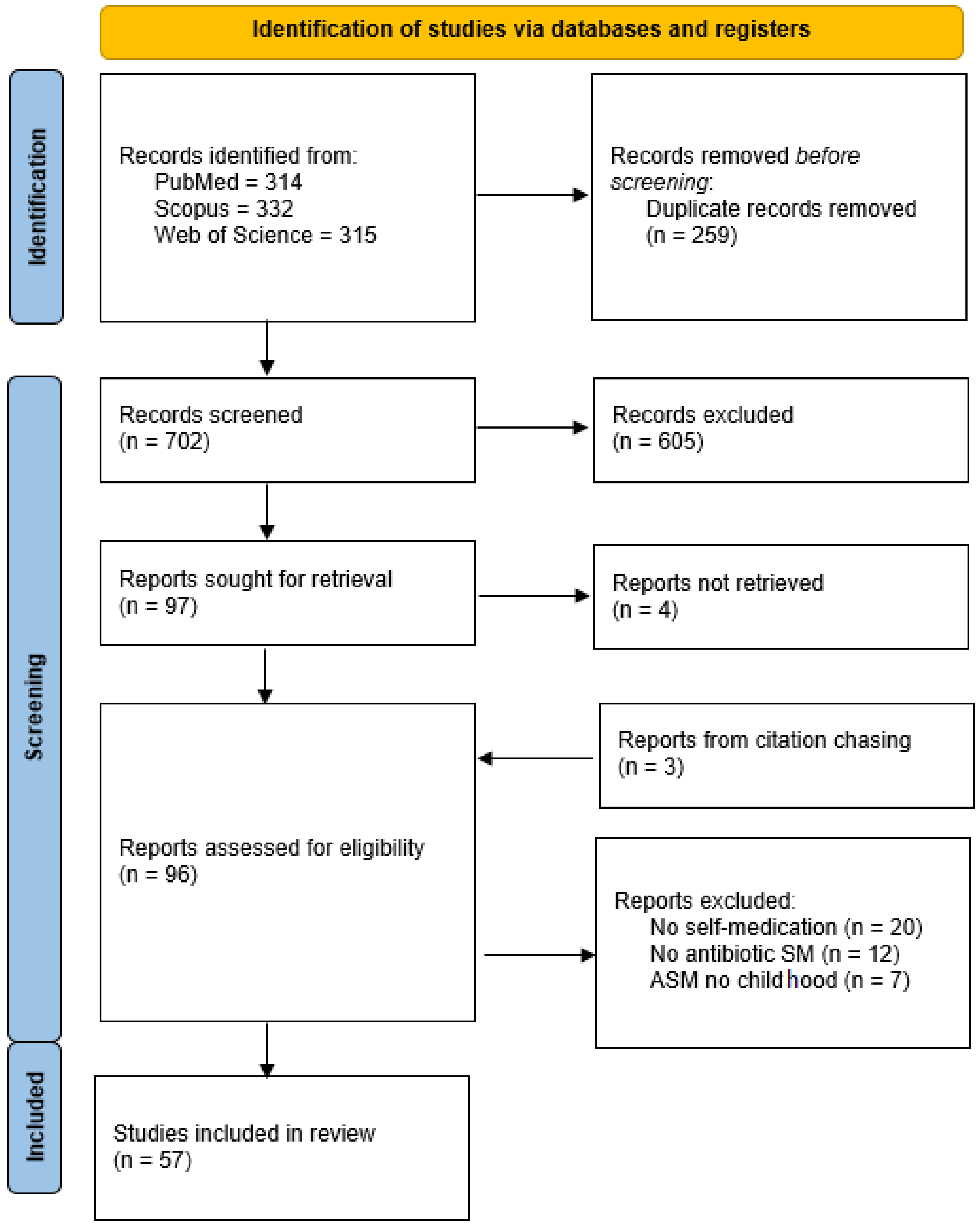Antibiotics 11 01583 g001