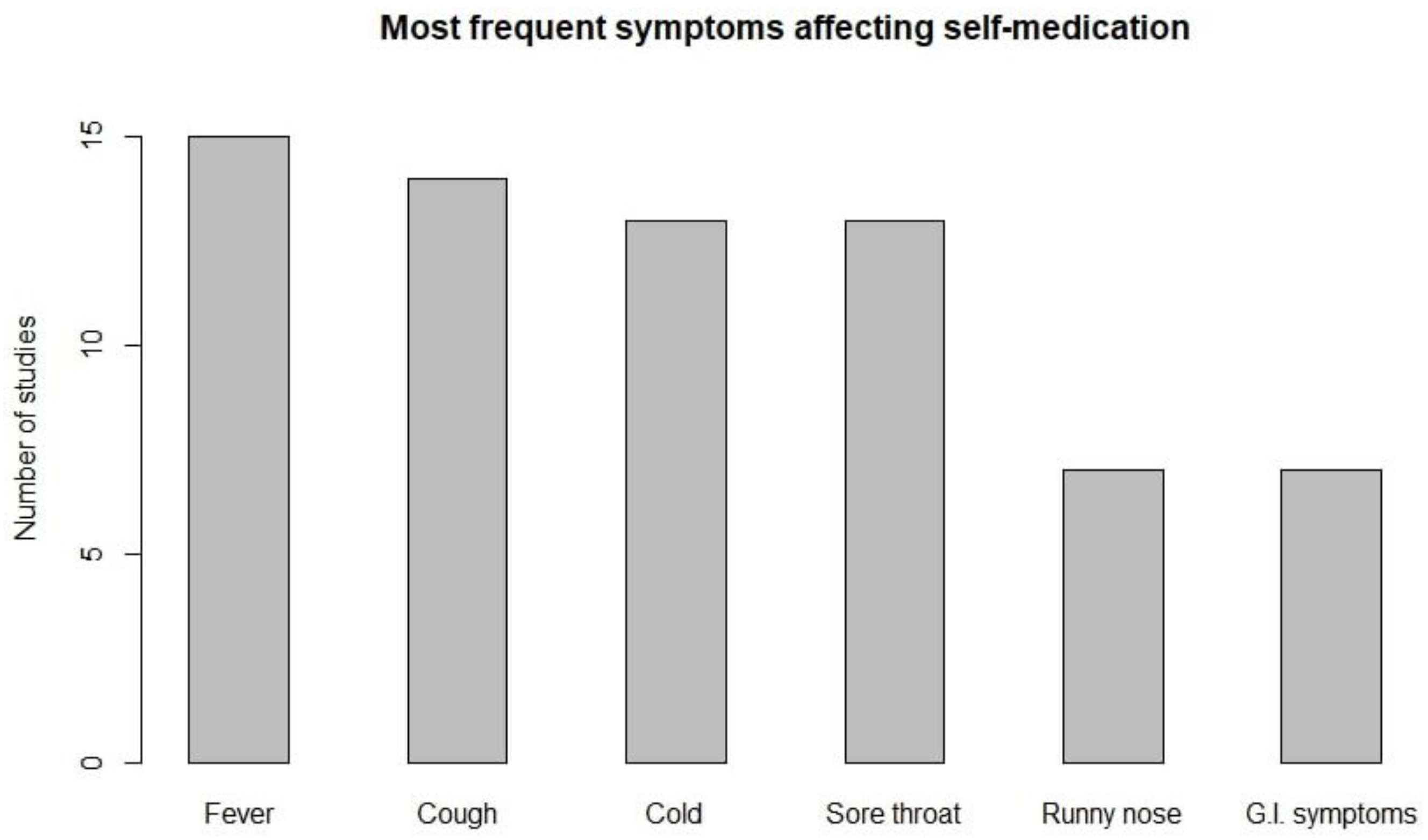 Antibiotics 11 01583 g004