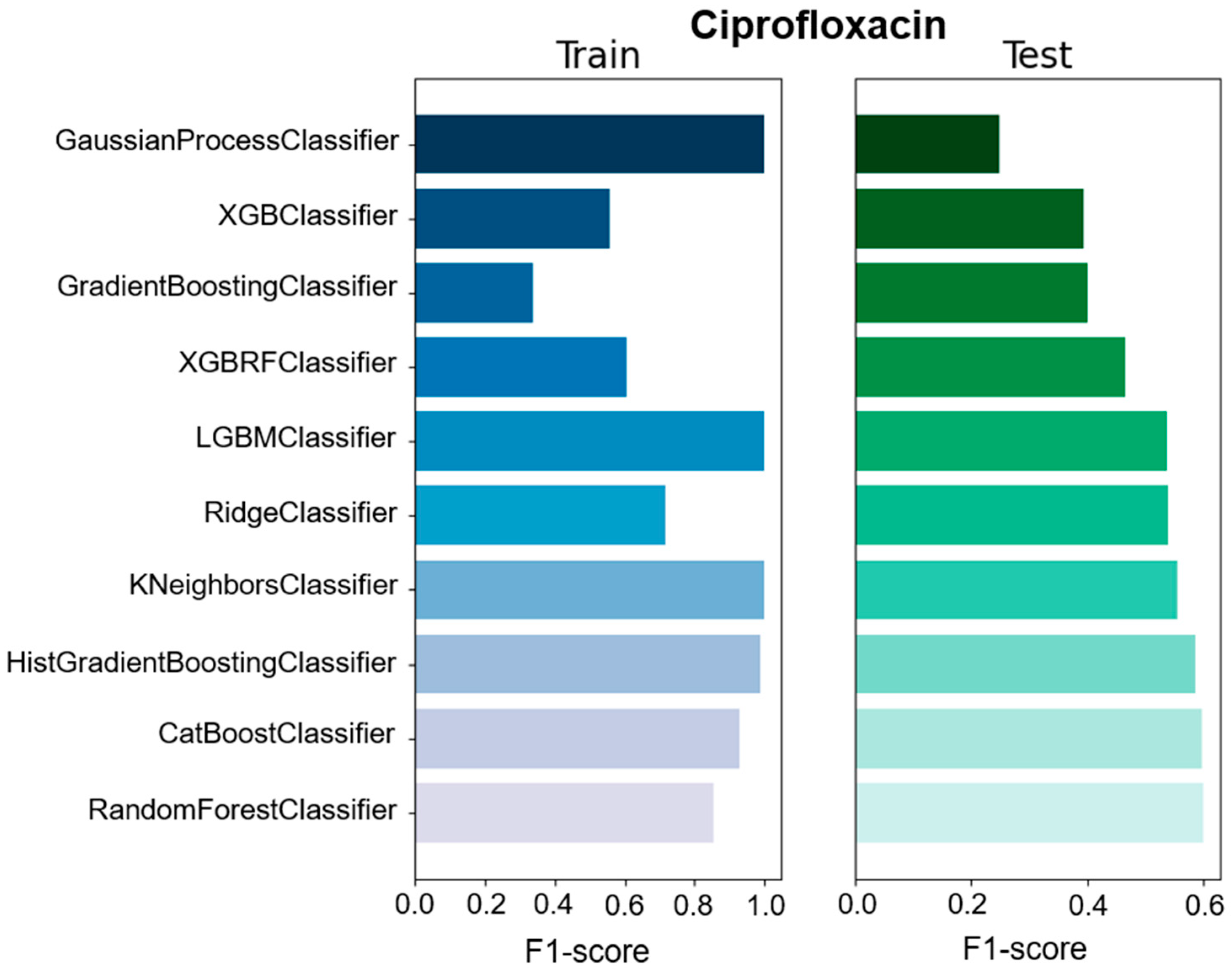 Antibiotics 11 01593 g001