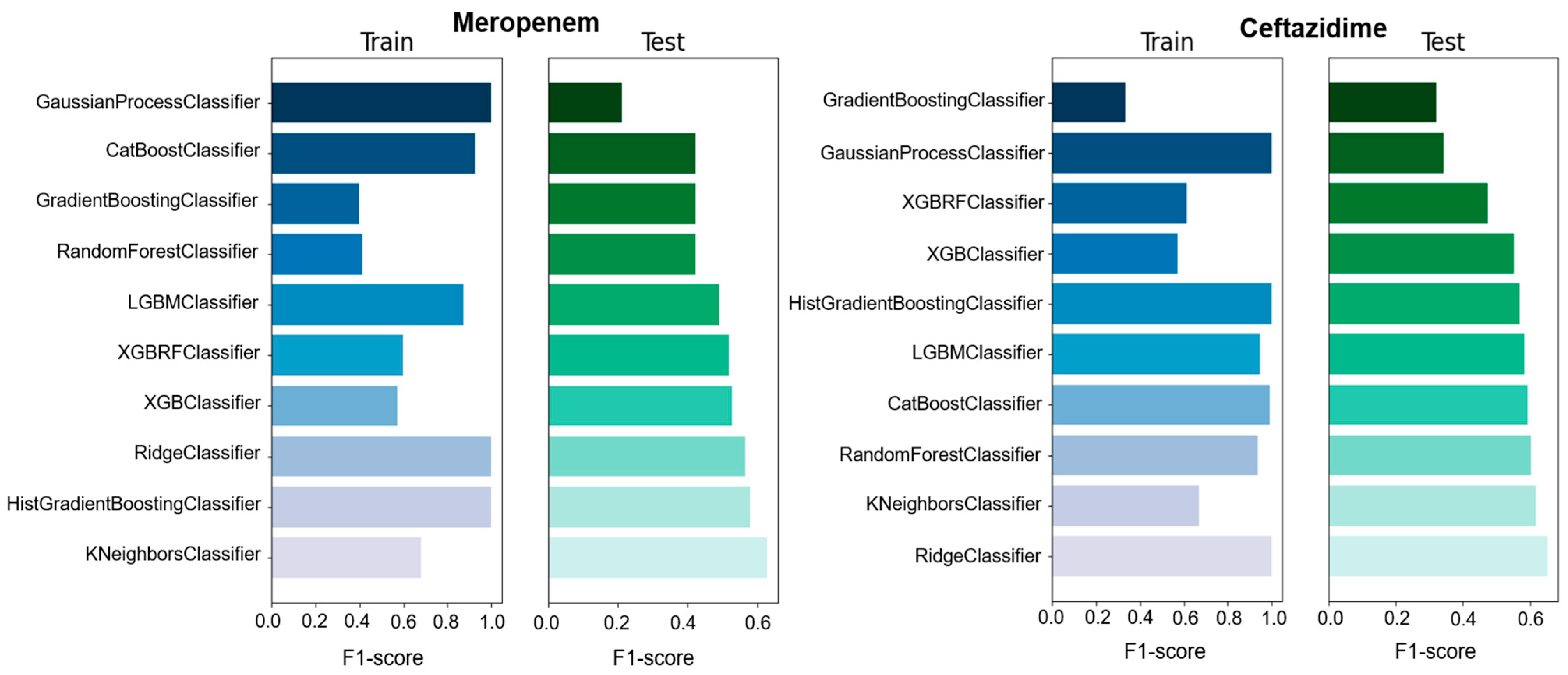 Antibiotics 11 01593 g002