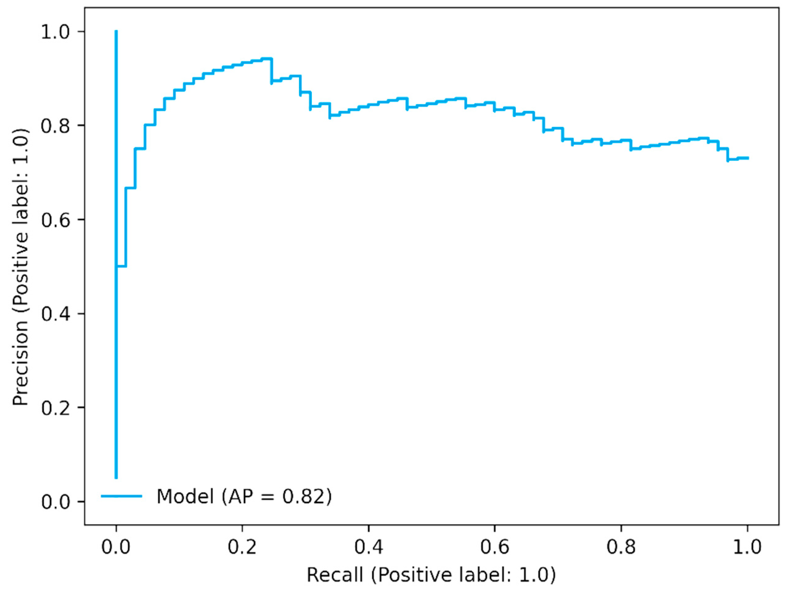 Antibiotics 11 01593 g004