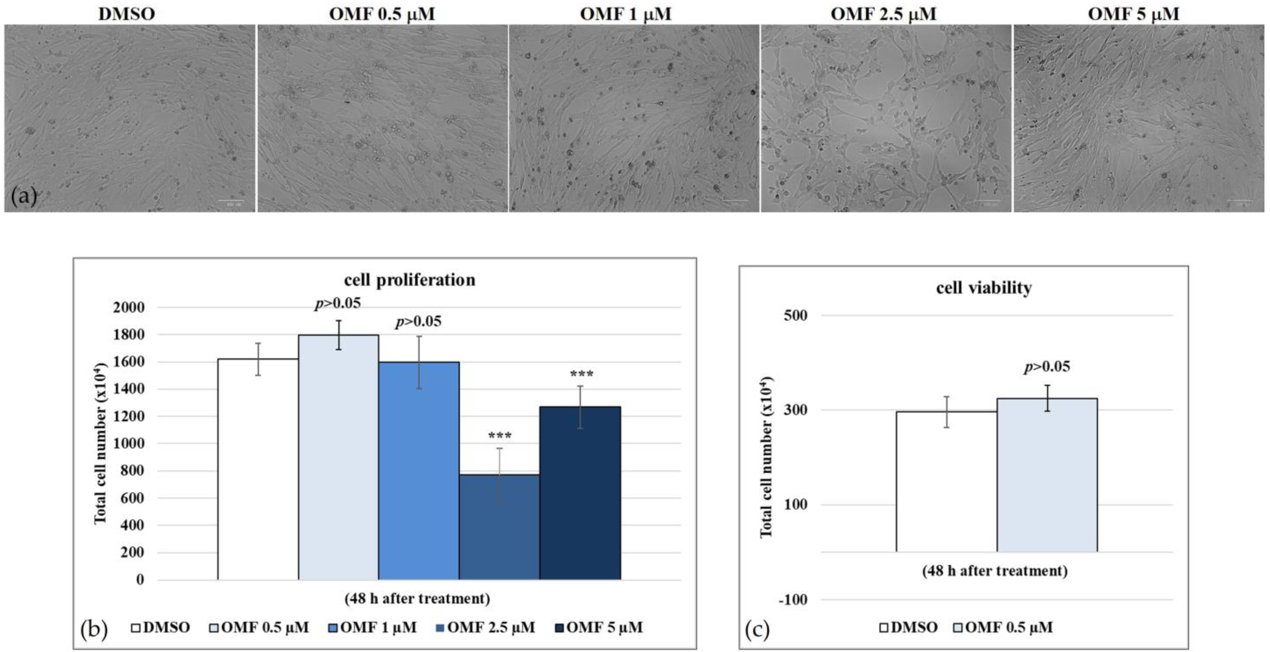 Antibiotics 11 01594 g002