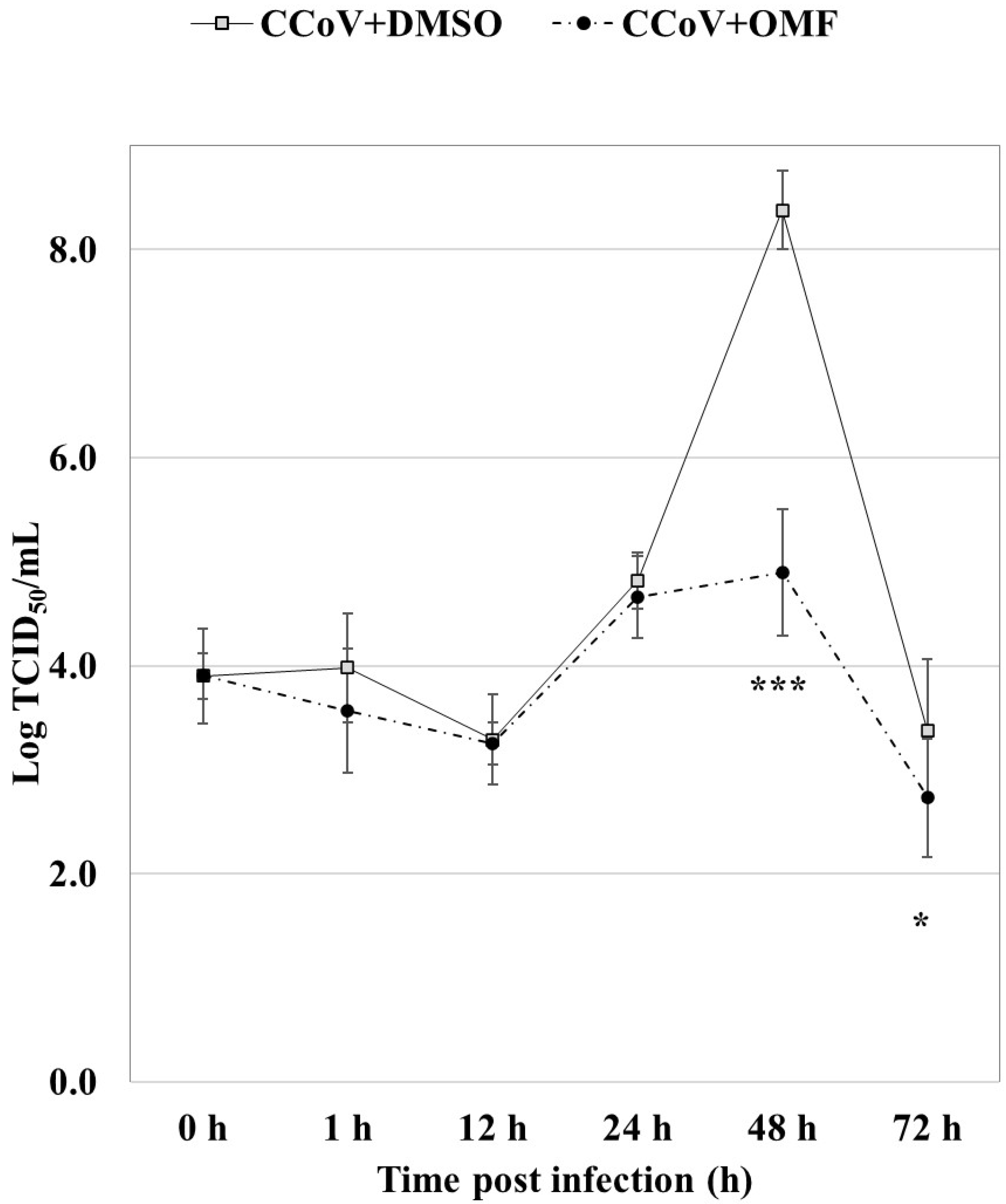 Antibiotics 11 01594 g005