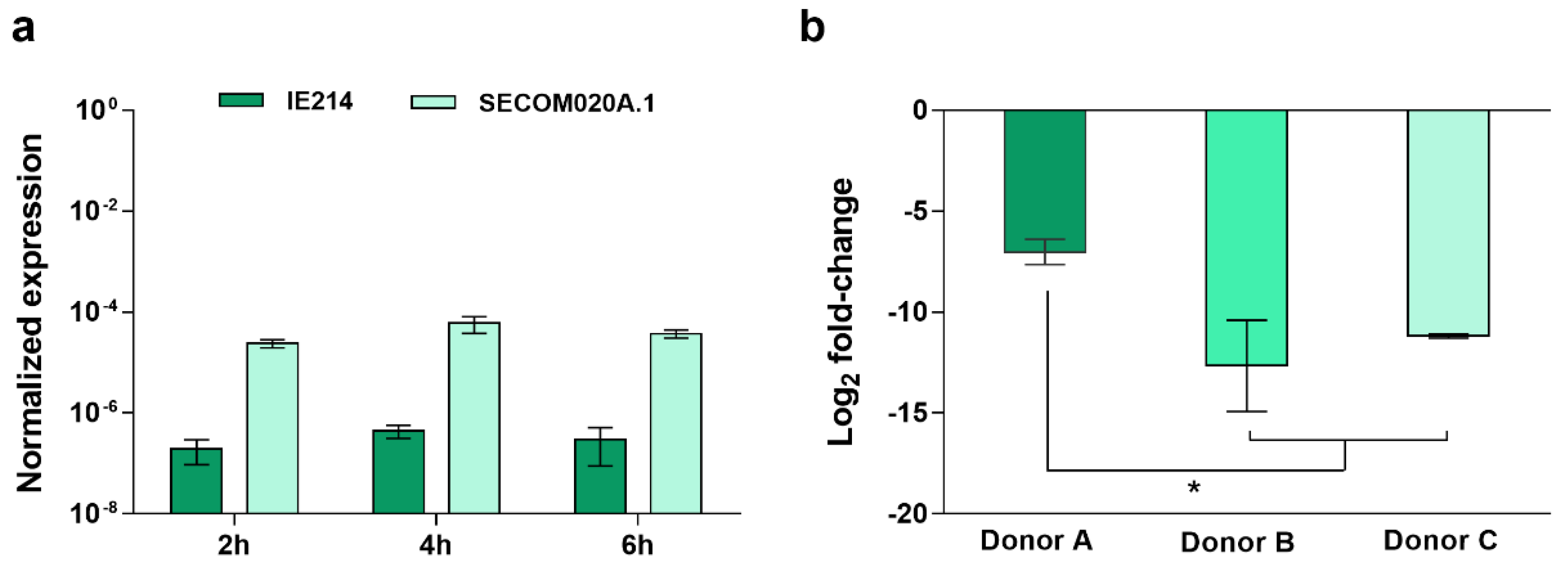 Antibiotics 11 01596 g002