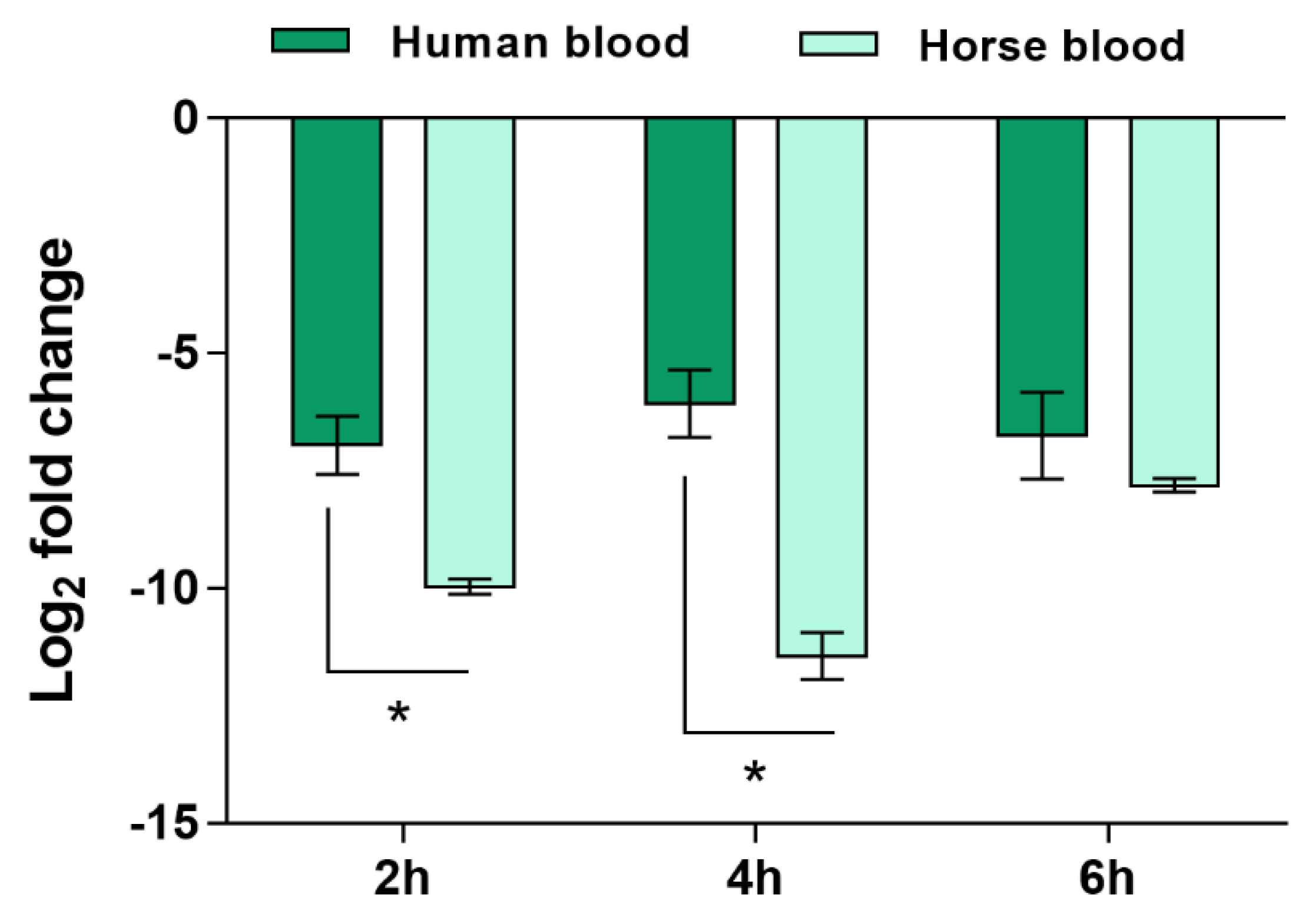 Antibiotics 11 01596 g003