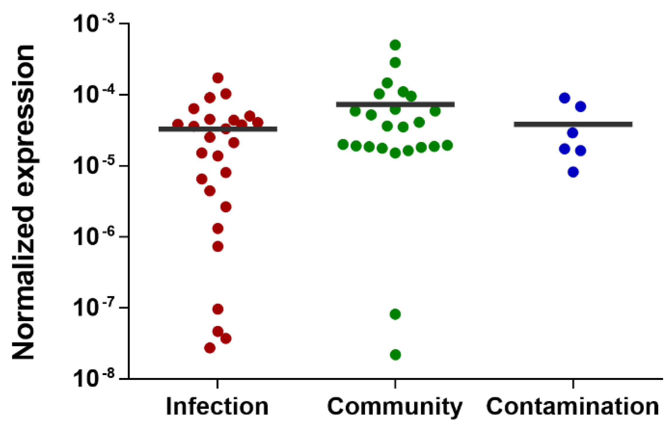 Antibiotics 11 01596 g004