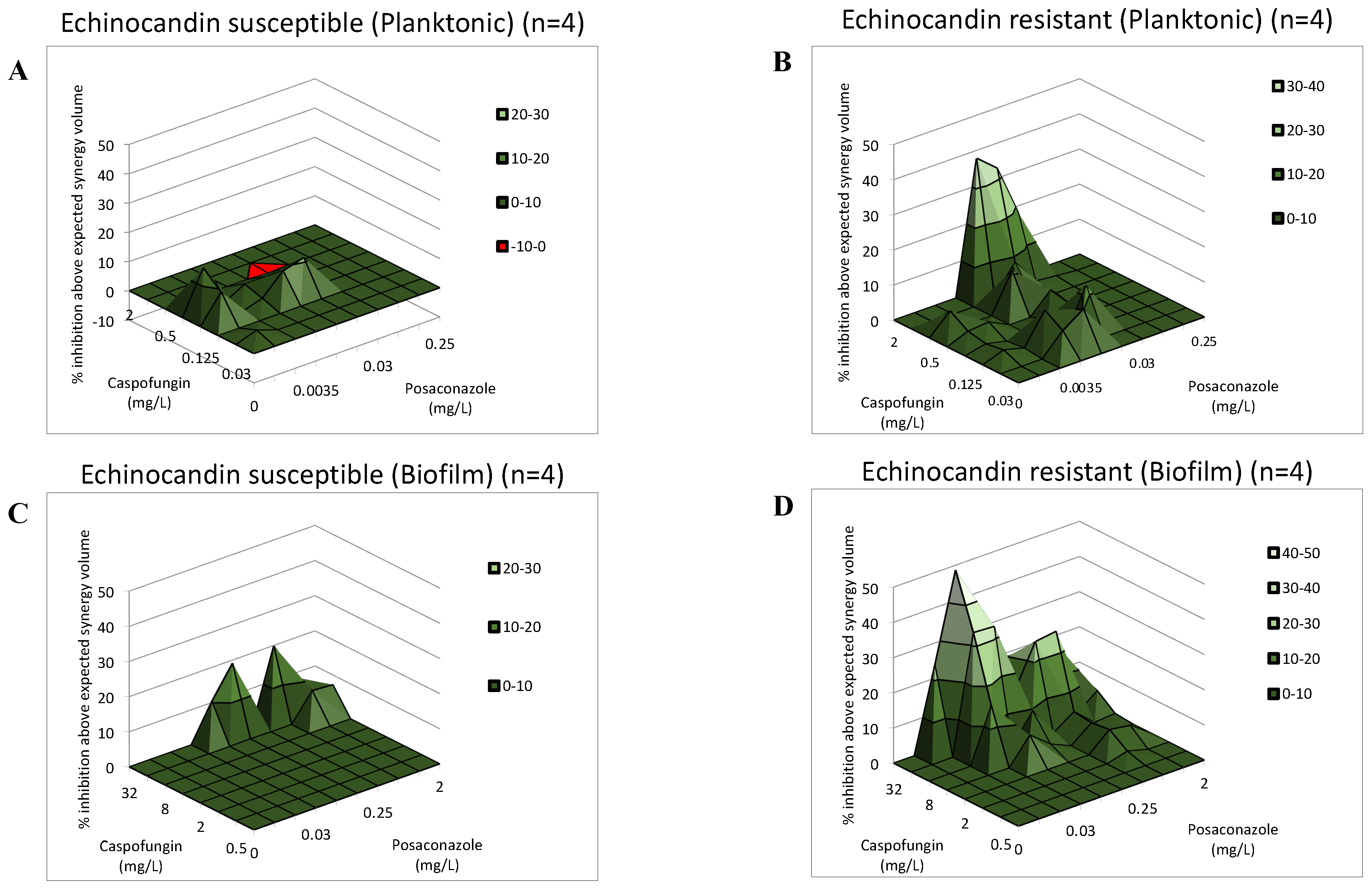 Antibiotics 11 01601 g001 Antibiotics 11 01601 g001