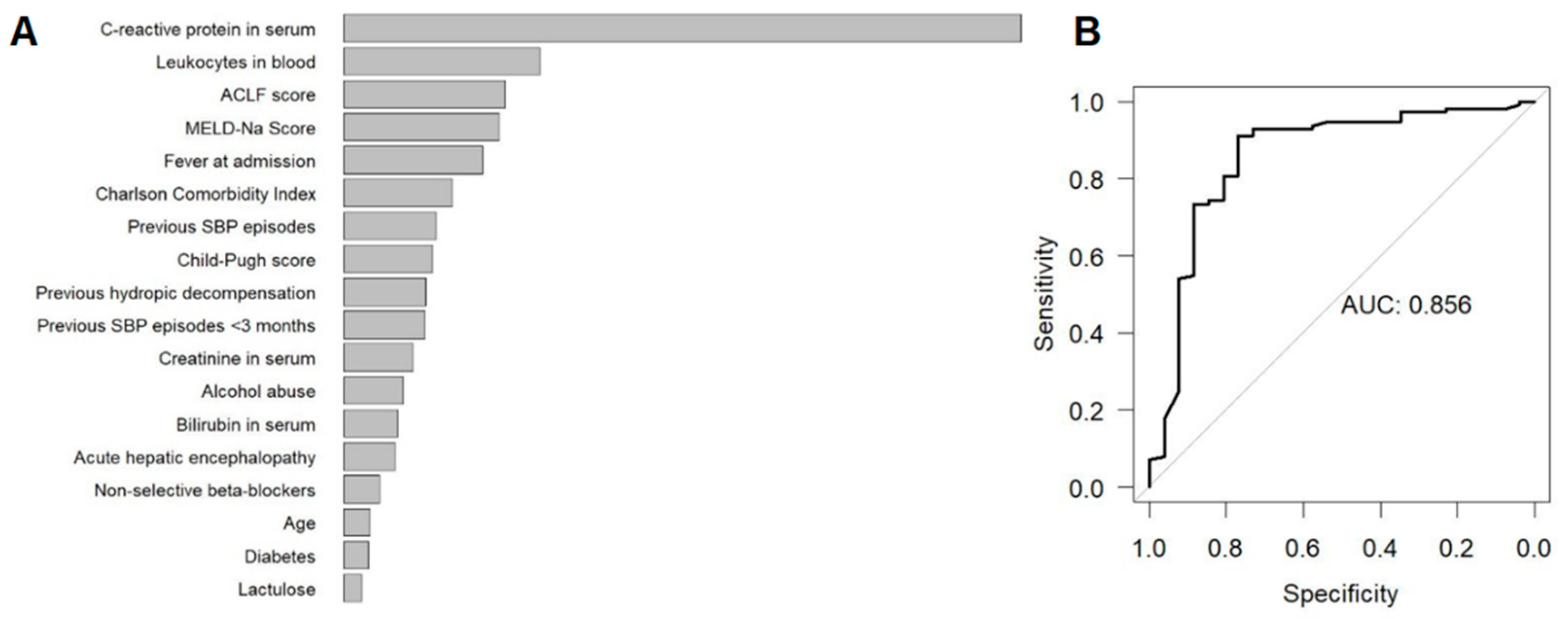 Antibiotics 11 01610 g001