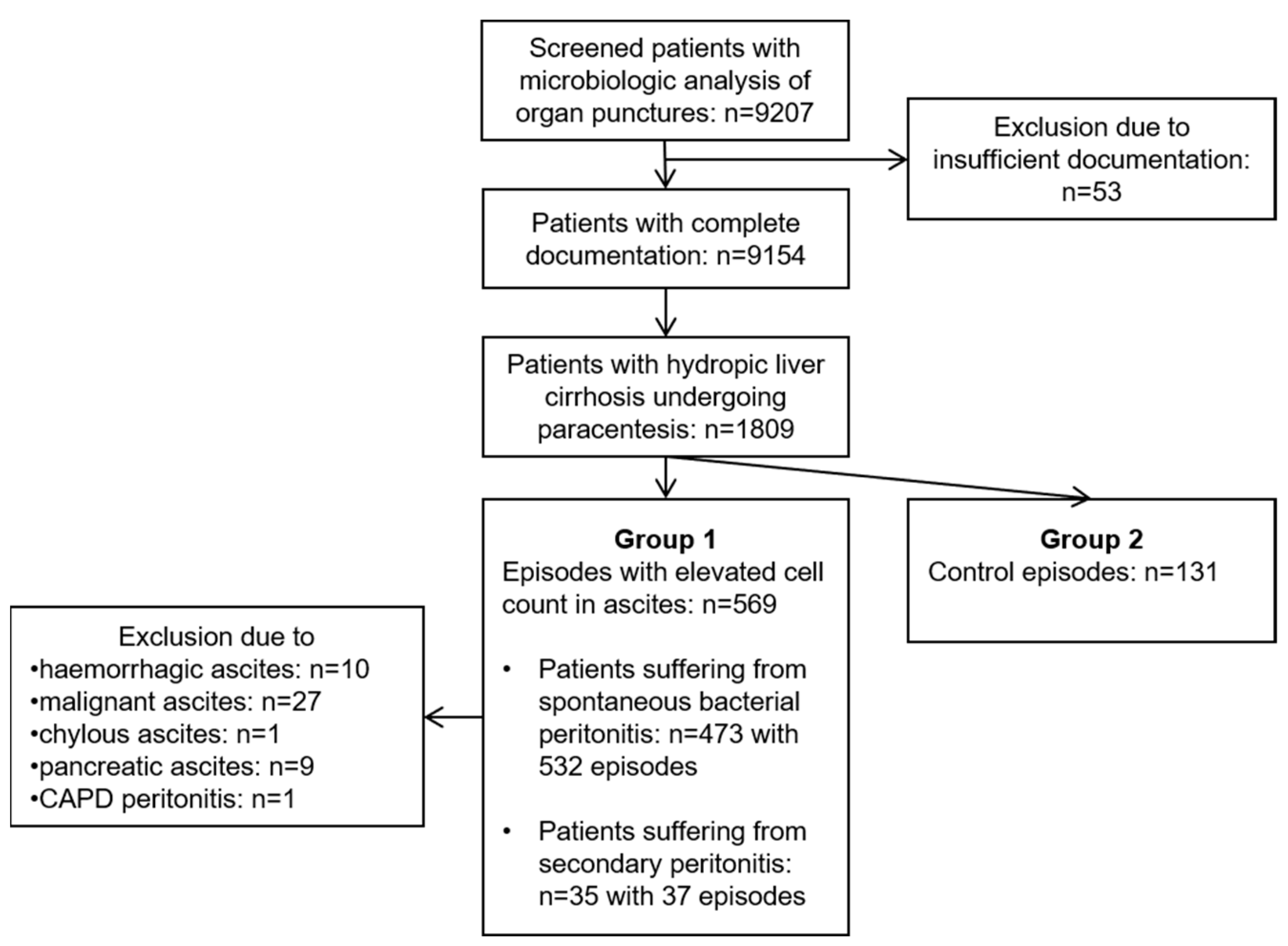 Antibiotics 11 01610 g002
