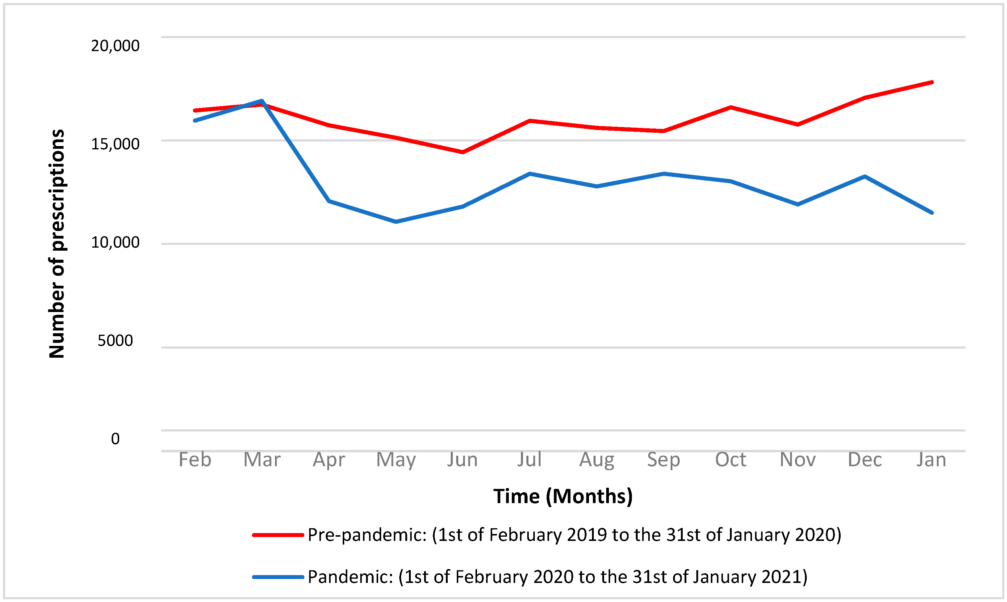 Antibiotics 11 01615 g001