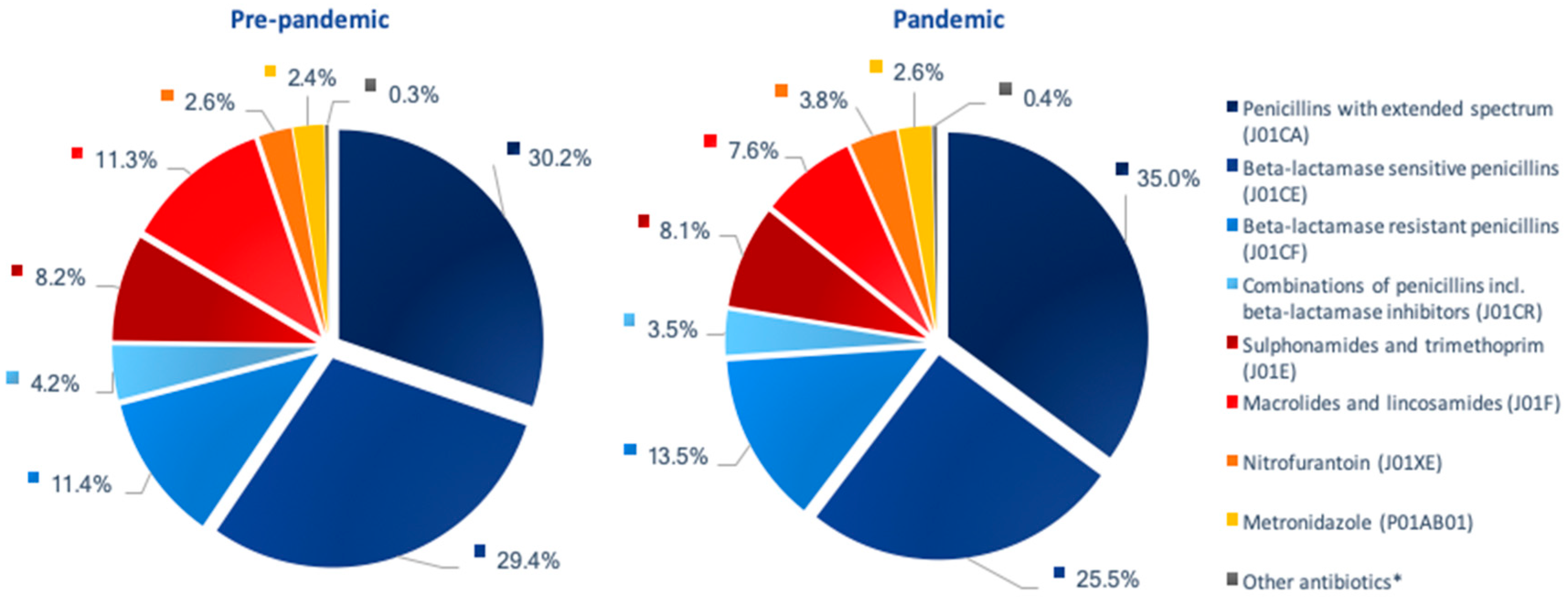 Antibiotics 11 01615 g002
