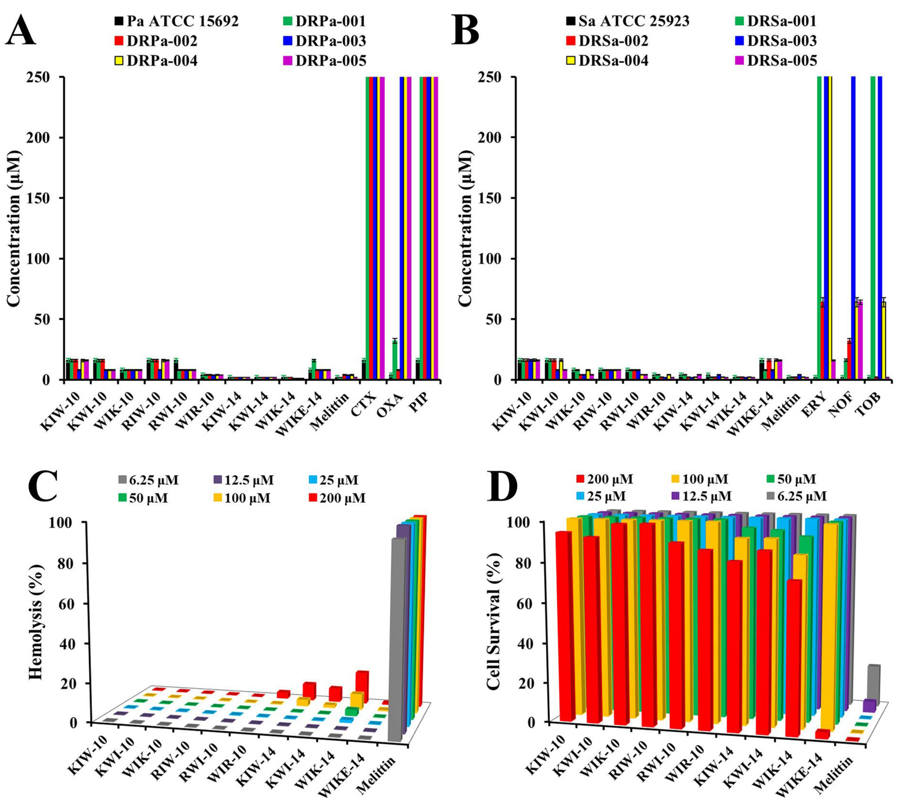 Antibiotics 11 01619 g002 Antibiotics 11 01619 g002