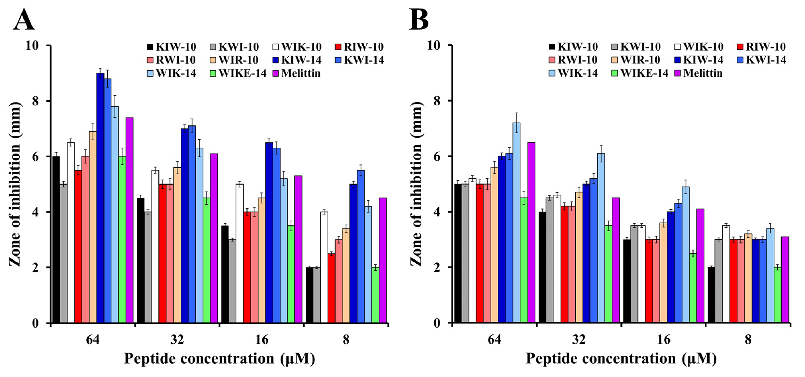Antibiotics 11 01619 g003 Antibiotics 11 01619 g003