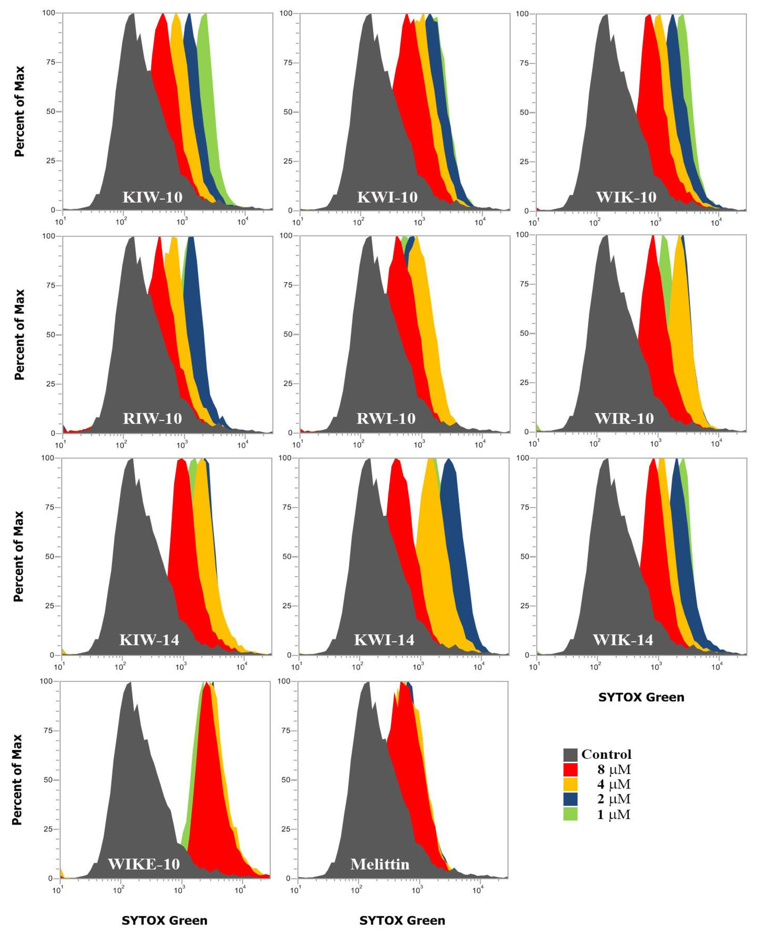 Antibiotics 11 01619 g005 Antibiotics 11 01619 g005