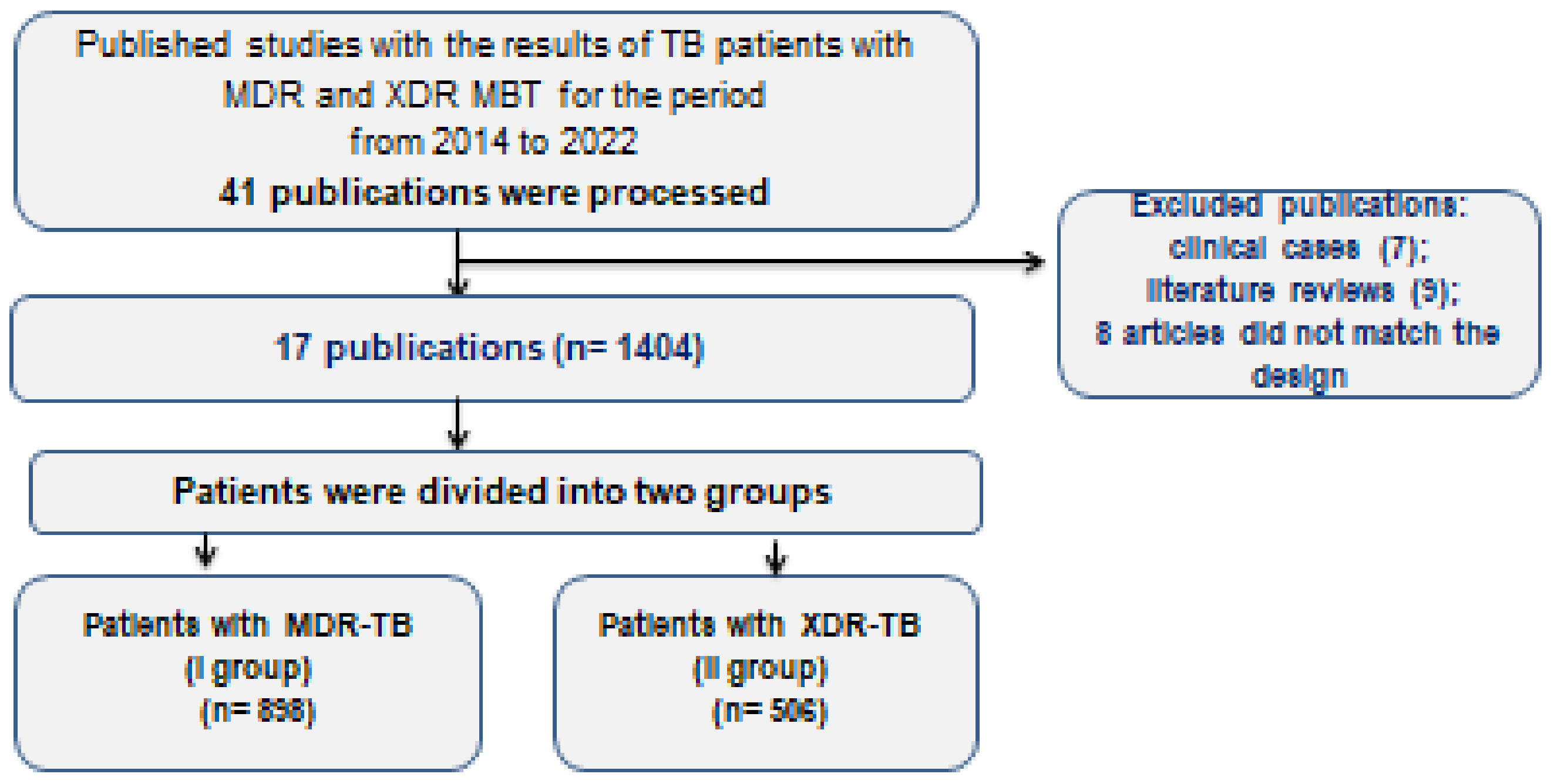Antibiotics Free FullText Efficacy of Tuberculosis Treatment in