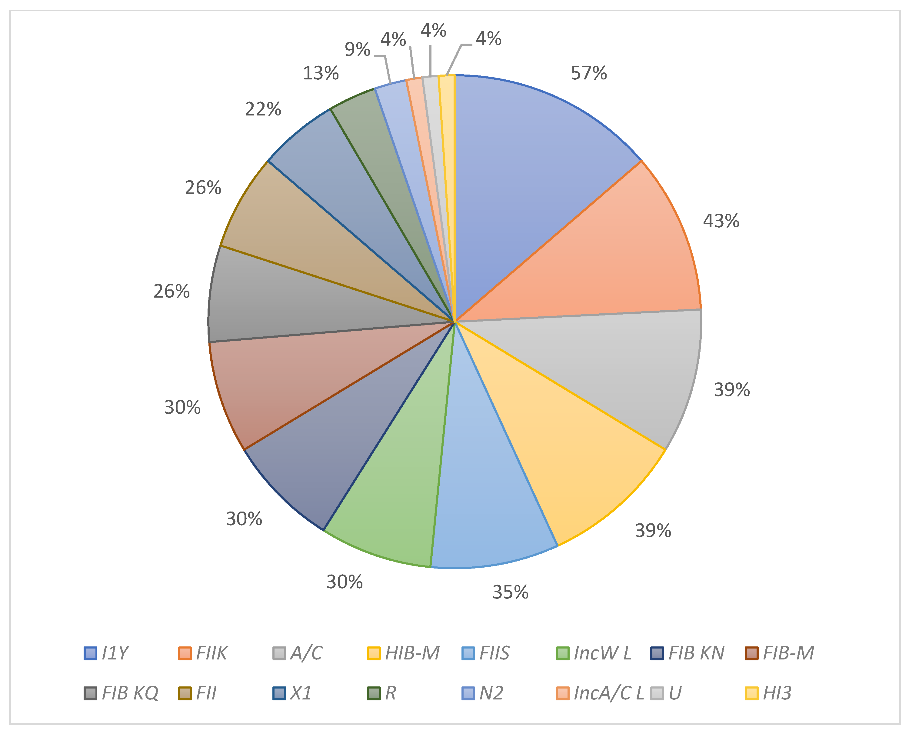 Antibiotics Free FullText Identification and Characterization of