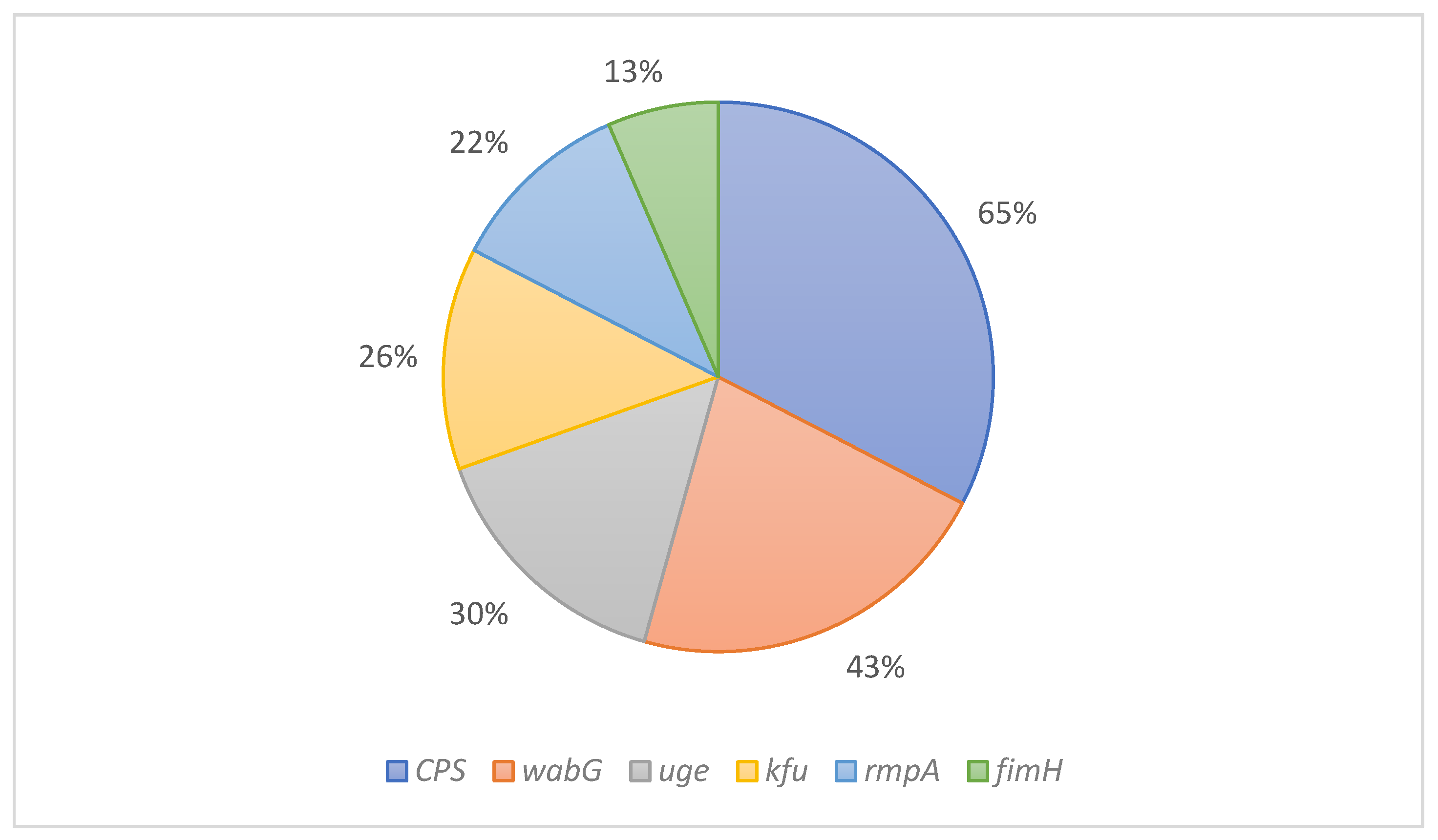 Antibiotics 11 01627 g002