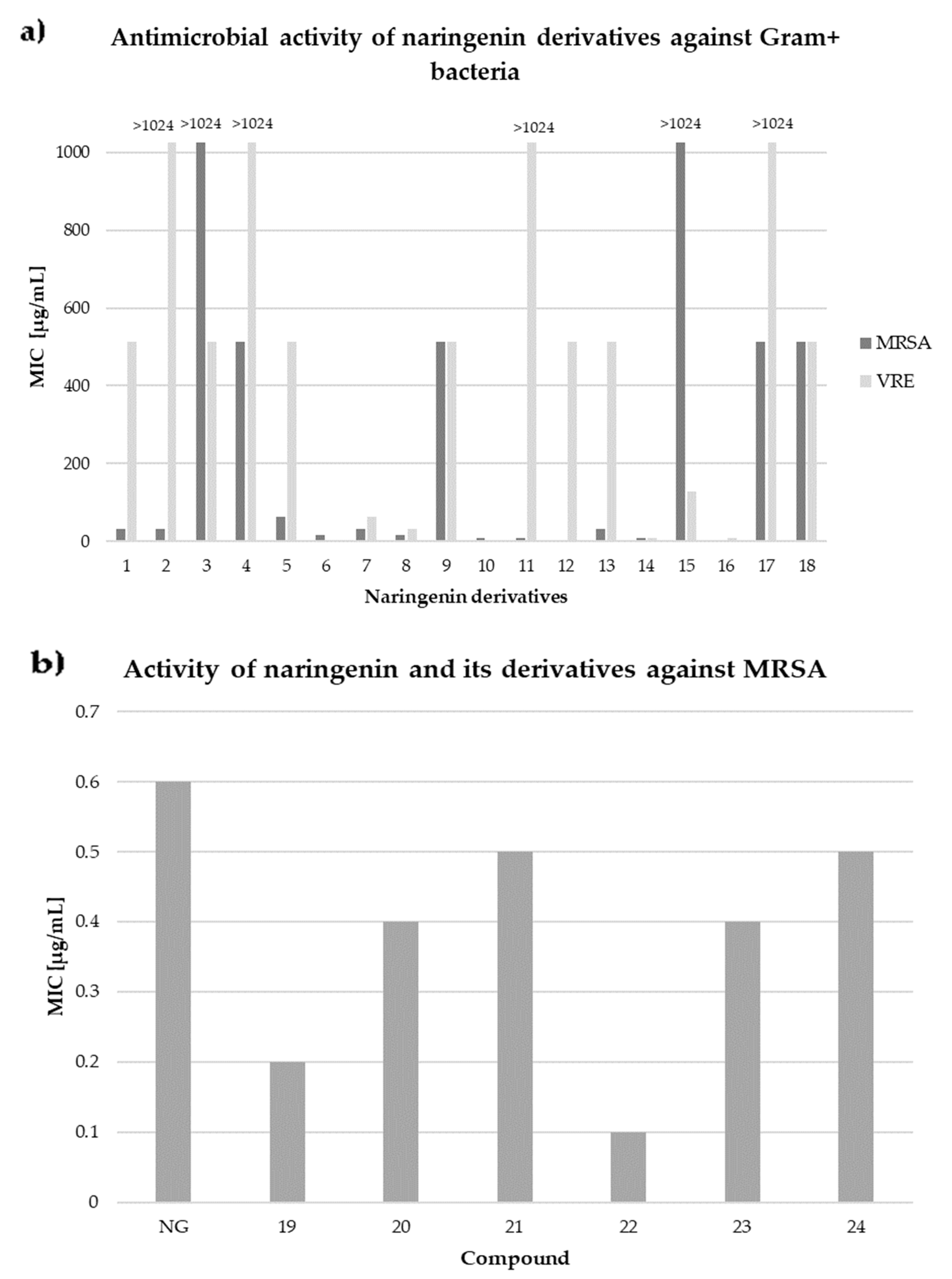 Antibiotics 11 01628 sch001