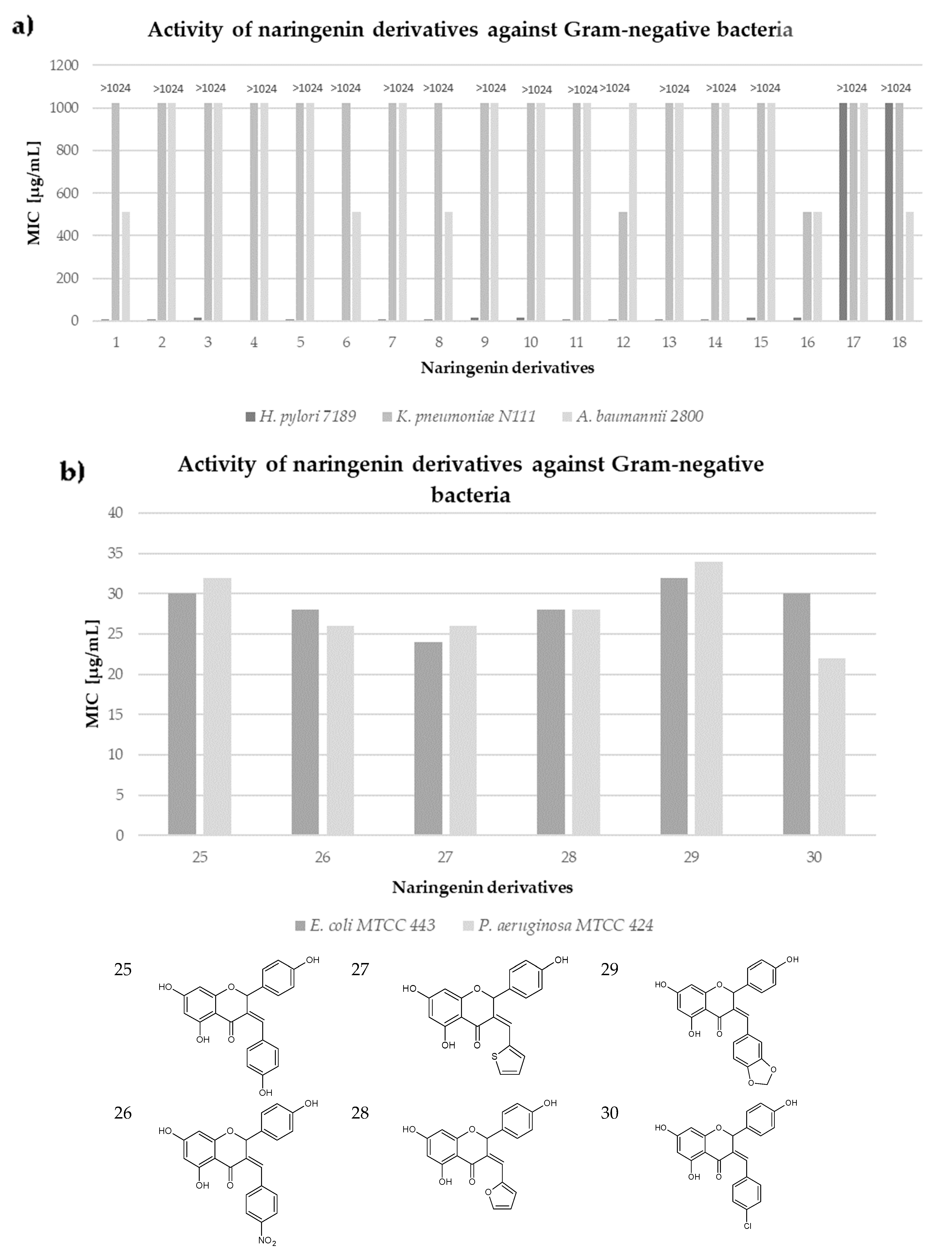 Antibiotics 11 01628 sch002