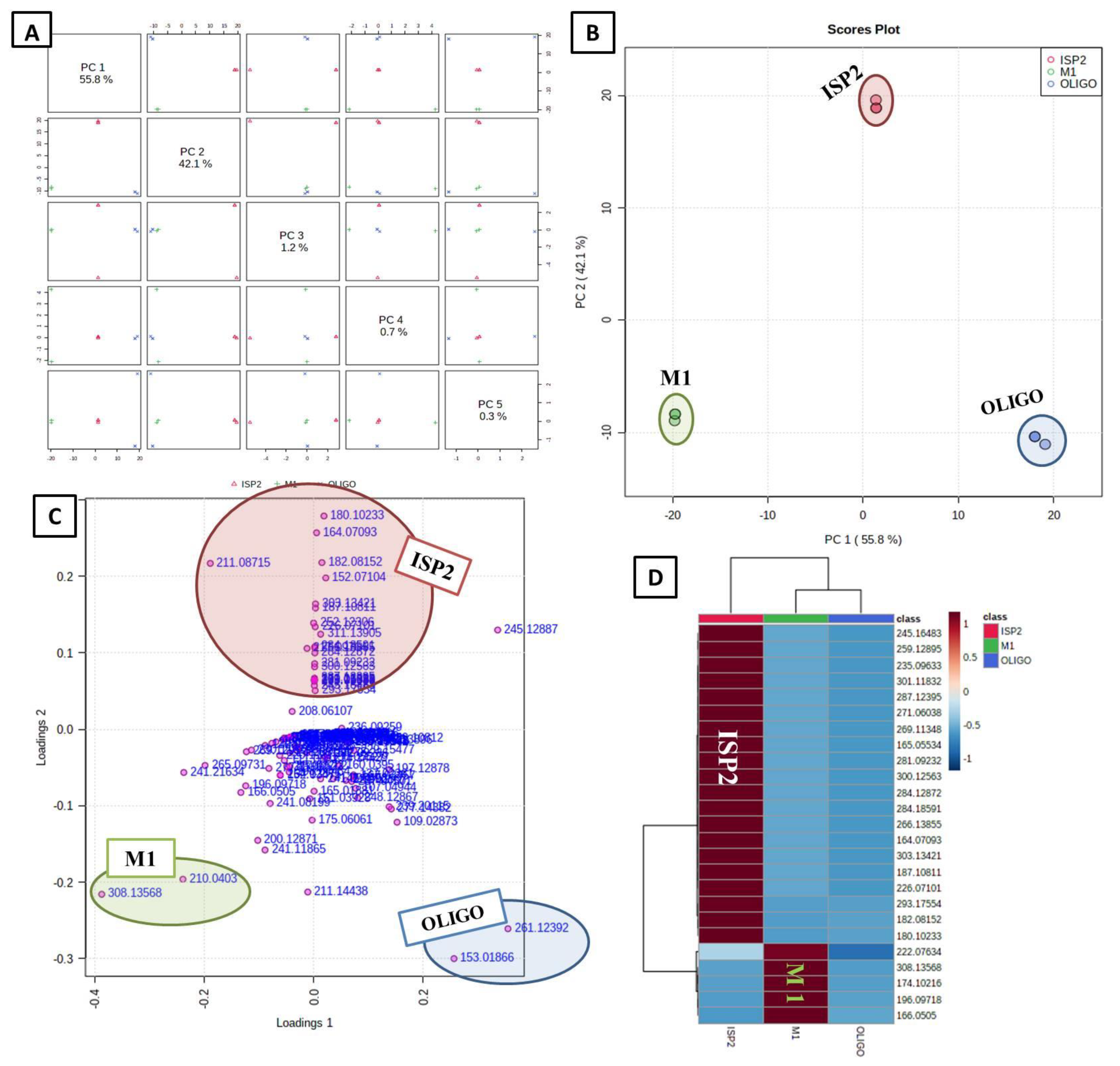 Antibiotics 11 01631 g003 Antibiotics 11 01631 g003