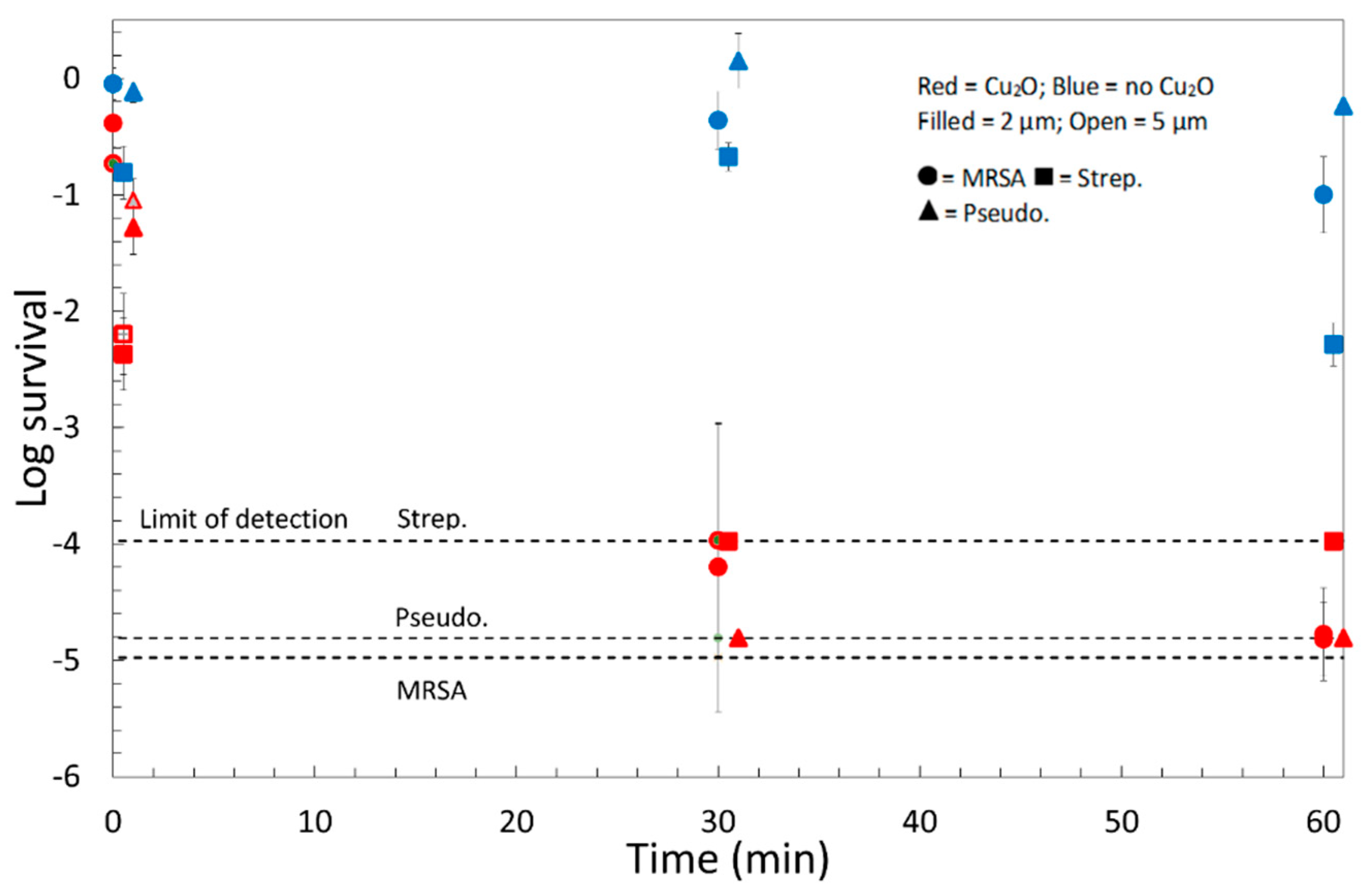 Antibiotics 11 01633 g003 Antibiotics 11 01633 g003