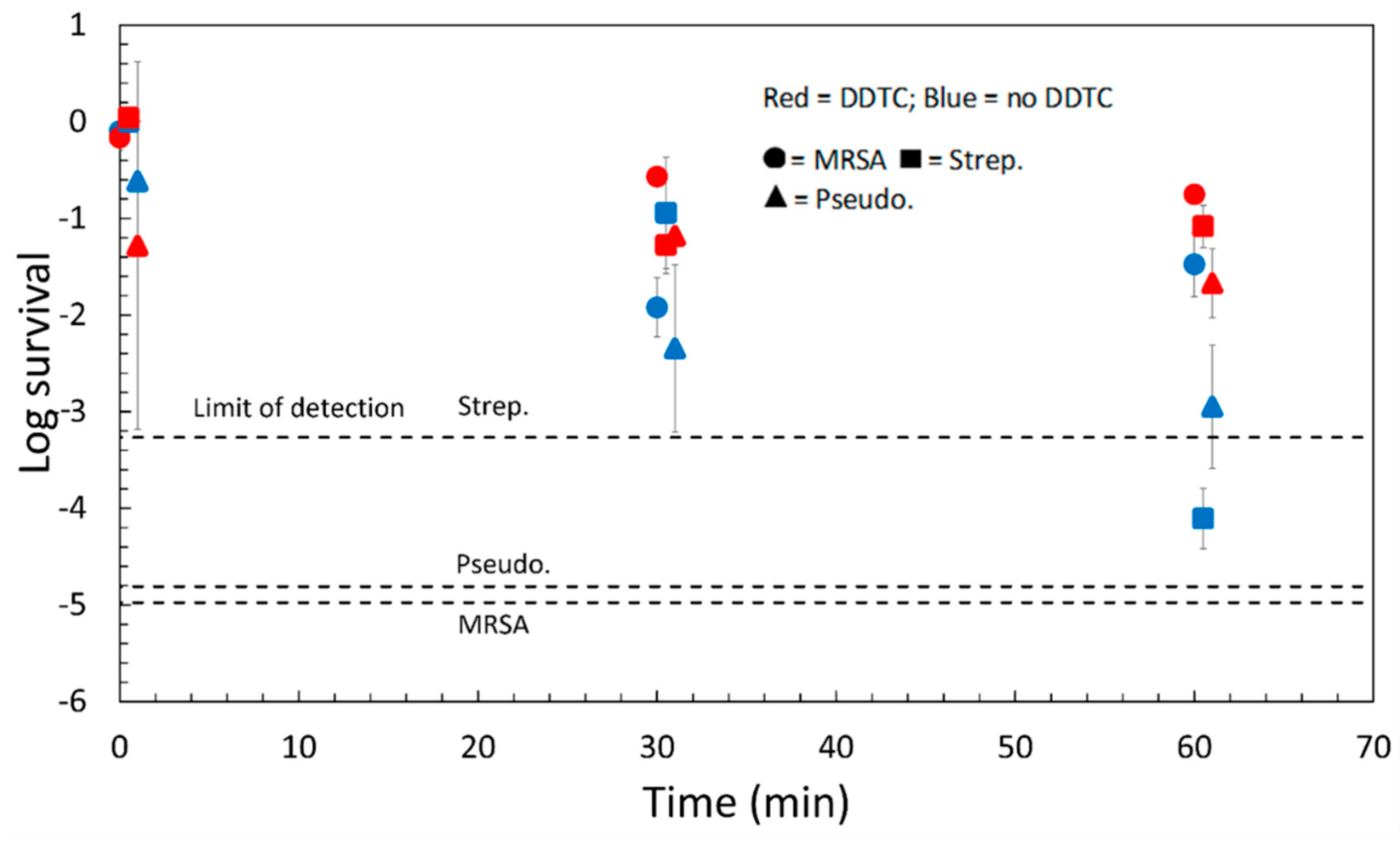 Antibiotics 11 01633 g004 Antibiotics 11 01633 g004