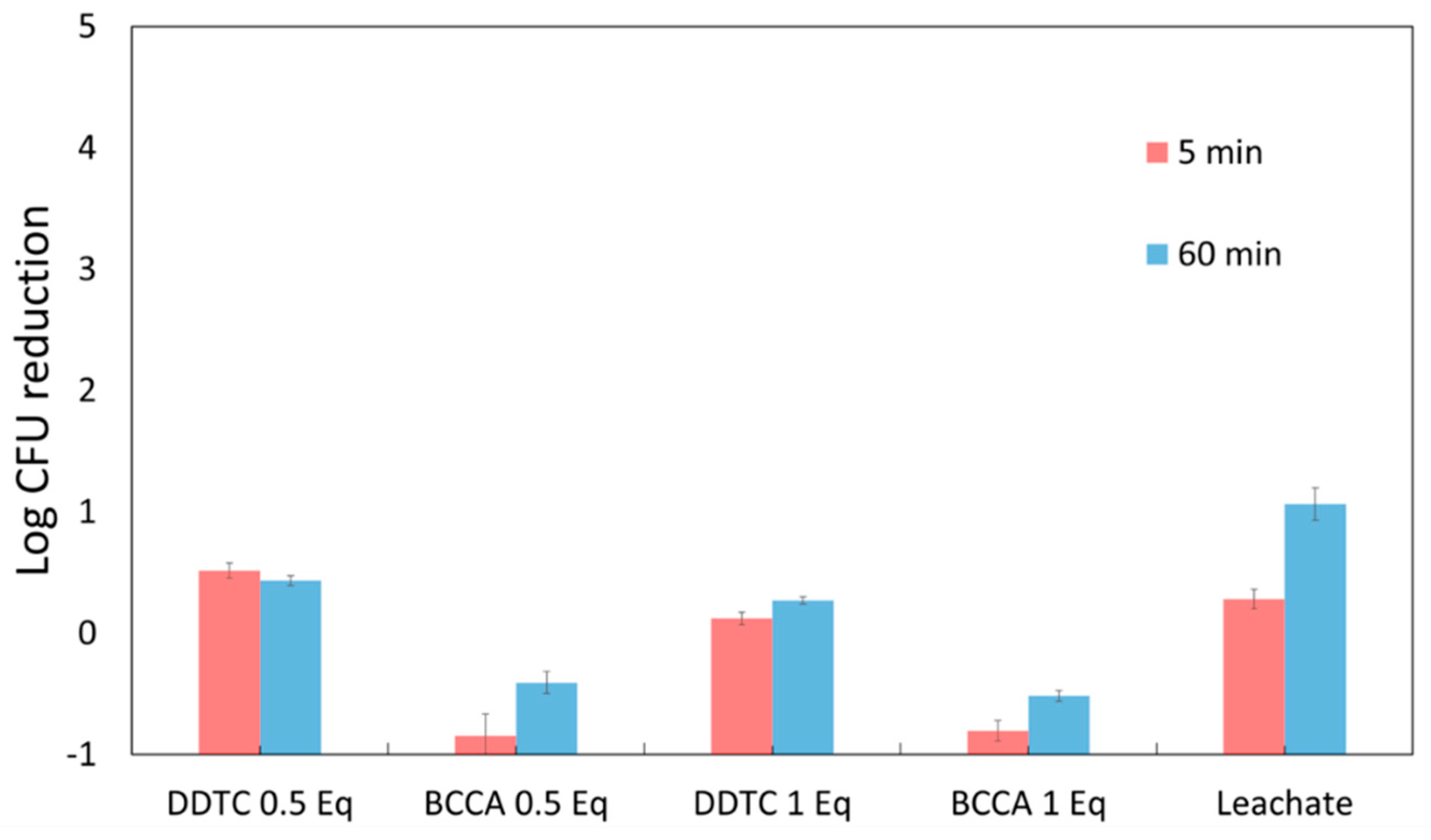 Antibiotics 11 01633 g005 Antibiotics 11 01633 g005