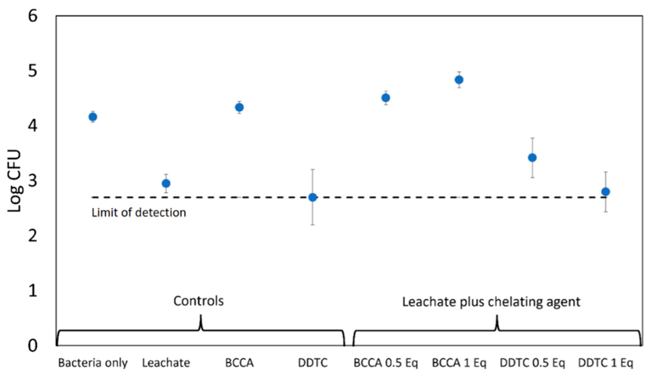 Antibiotics 11 01633 g006 Antibiotics 11 01633 g006
