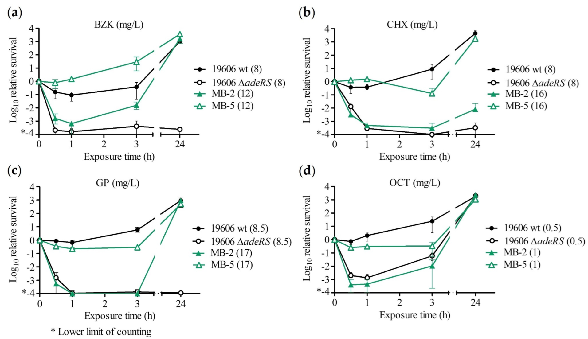 Antibiotics 11 01635 g001