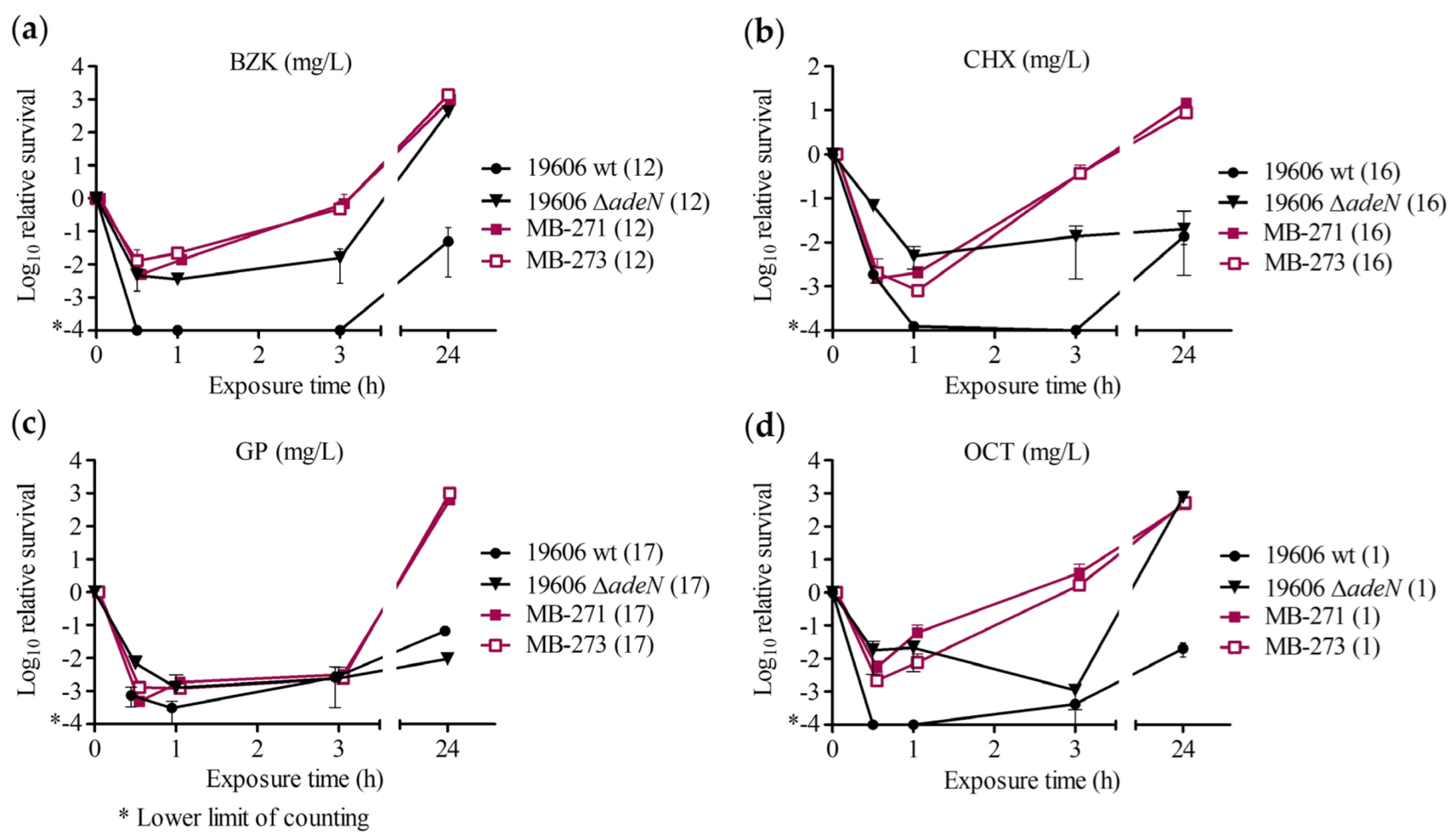 Antibiotics 11 01635 g002