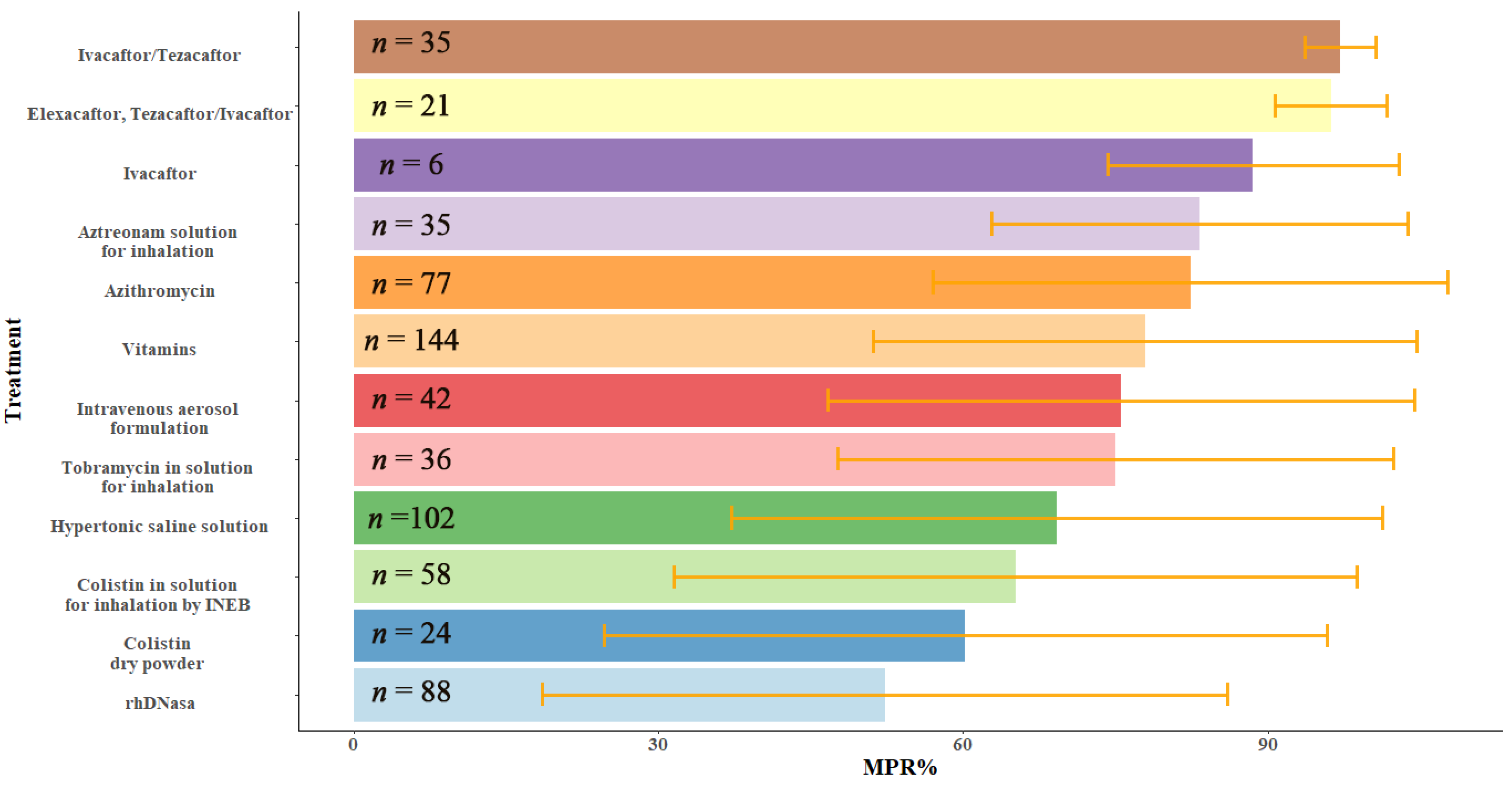 Antibiotics 11 01637 g002 Antibiotics 11 01637 g002